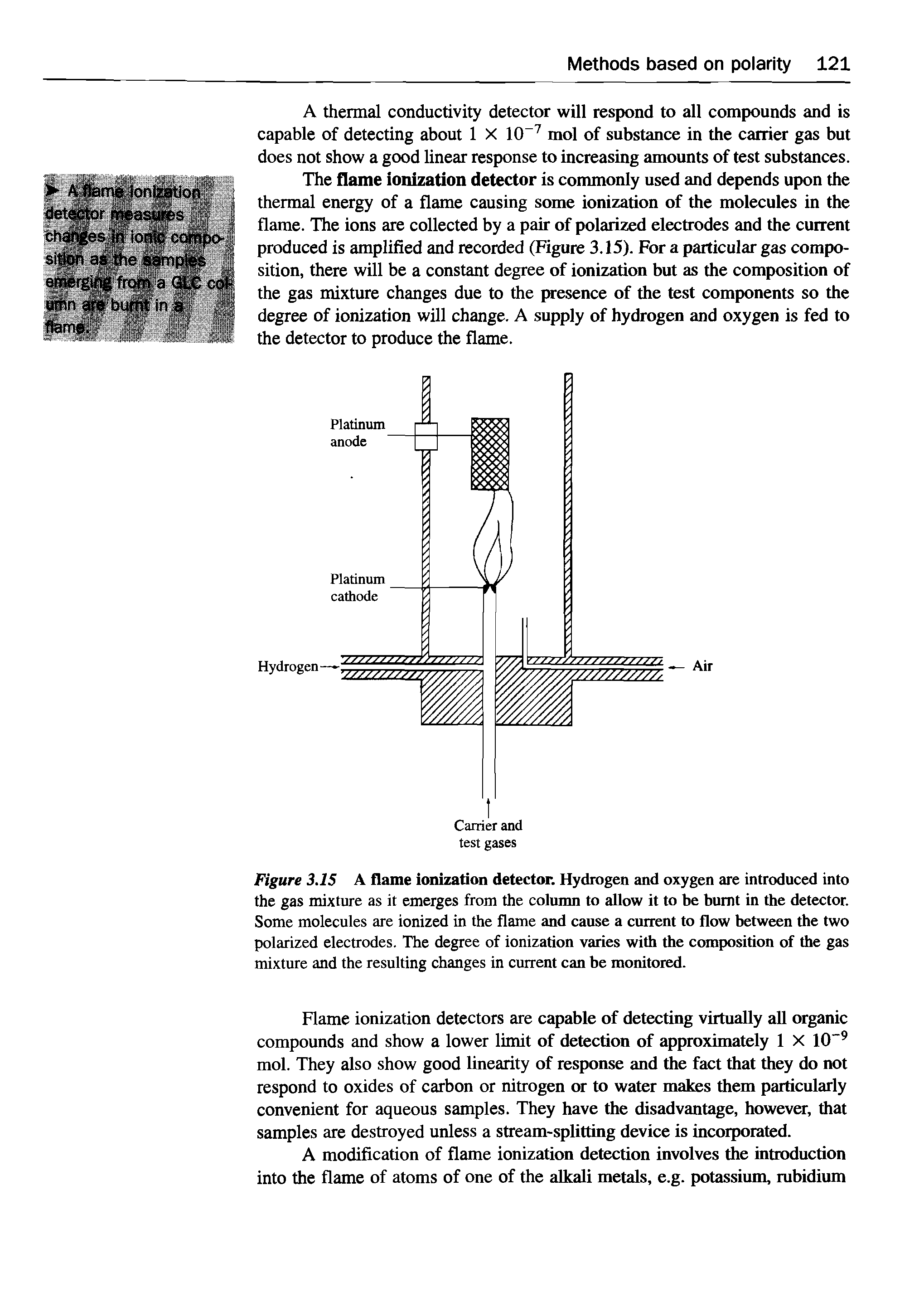 Figure 3.15 A flame ionization detector. Hydrogen and oxygen are introduced into the gas mixture as it emerges from the column to allow it to be burnt in the detector. Some molecules are ionized in the flame and cause a current to flow between the two polarized electrodes. The degree of ionization varies with the composition of the gas mixture and the resulting changes in current can be monitored.