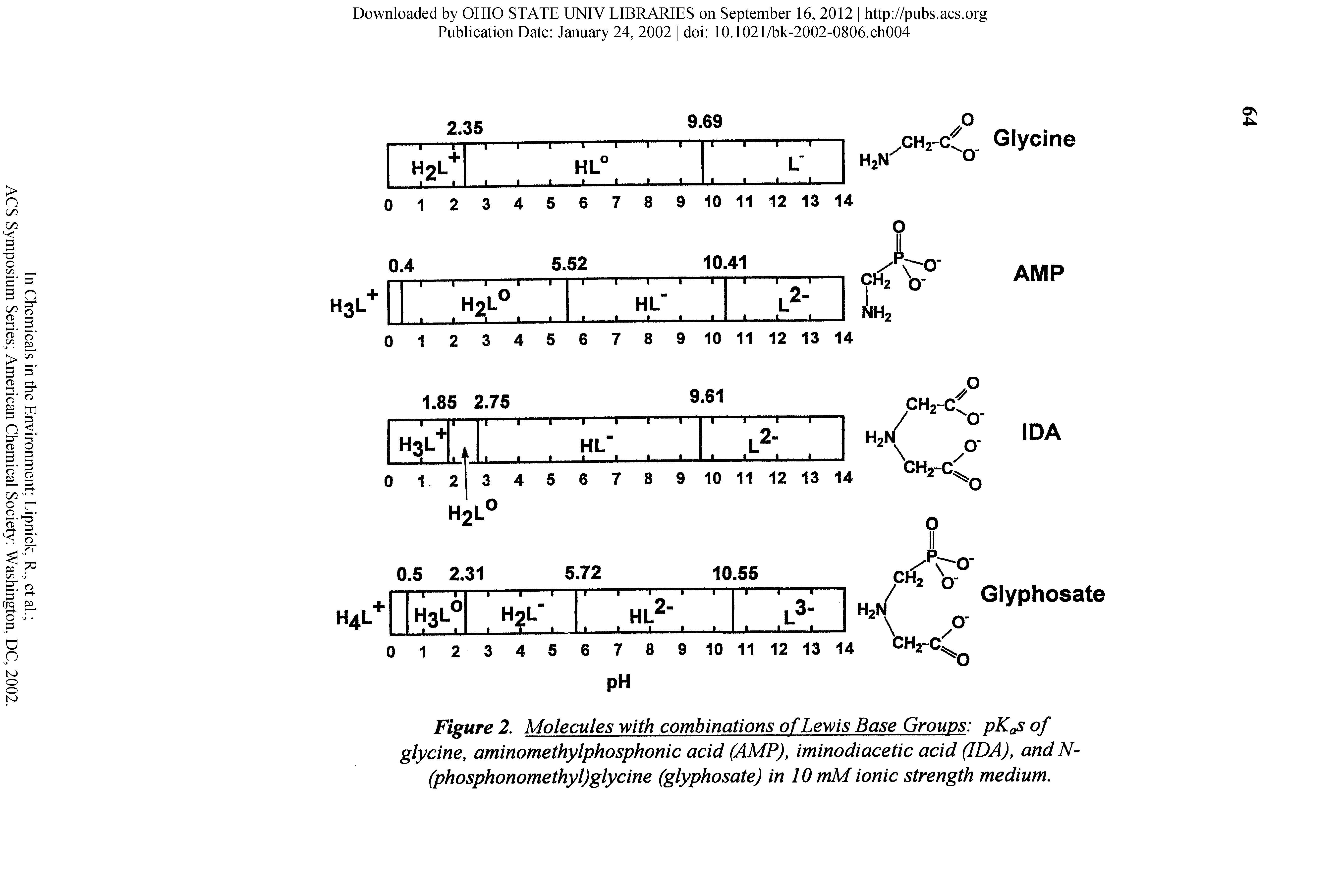 Figure . Molecules with combinations of Lewis Base Groups pKaSof glycine, aminomethylphosphonic acid (AMP), iminodiacetic acid (IDA), andN-(phosphonomethyl)glycine (giyphosate) in lOmM ionic strength medium.