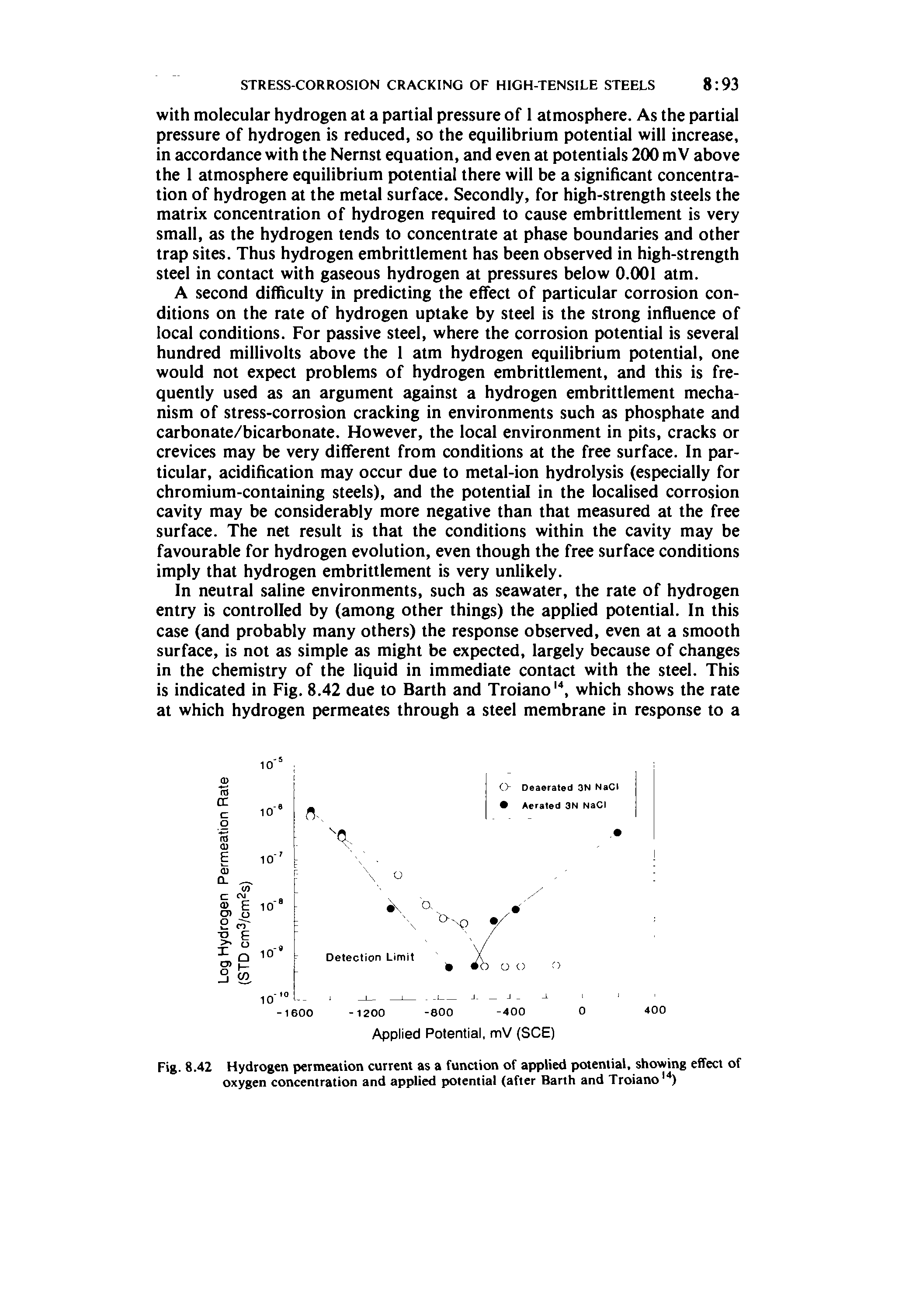 Fig. 8.42 Hydrogen permeation current as a function of applied potential, showing effect of oxygen concentration and applied potential (after Barth and Troiano )...