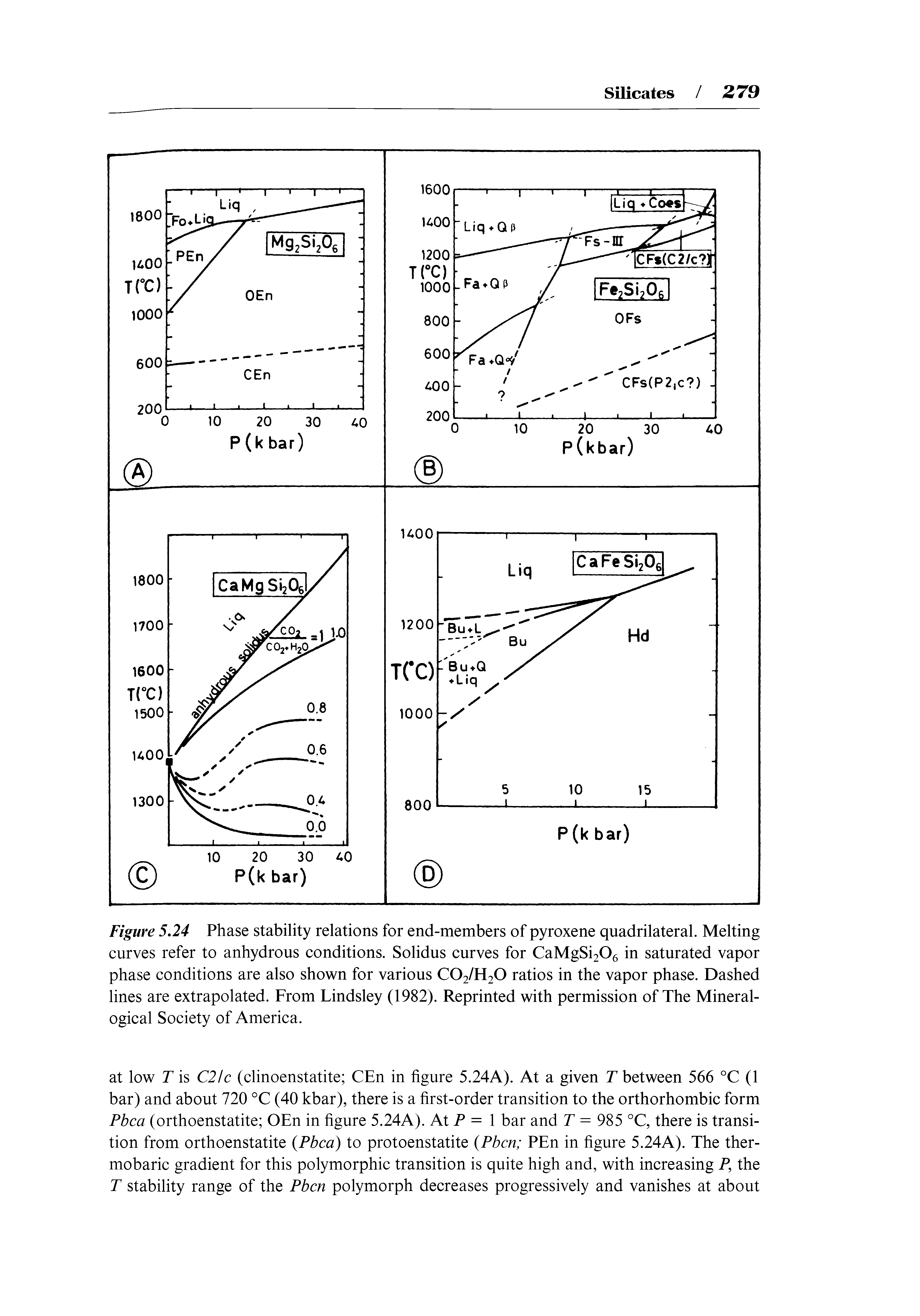 Figure 5.24 Phase stability relations for end-members of pyroxene quadrilateral. Melting curves refer to anhydrous conditions. Solidus curves for CaMgSi206 in saturated vapor phase conditions are also shown for various CO2/H2O ratios in the vapor phase. Dashed lines are extrapolated. From Lindsley (1982). Reprinted with permission of The Mineral-ogical Society of America.