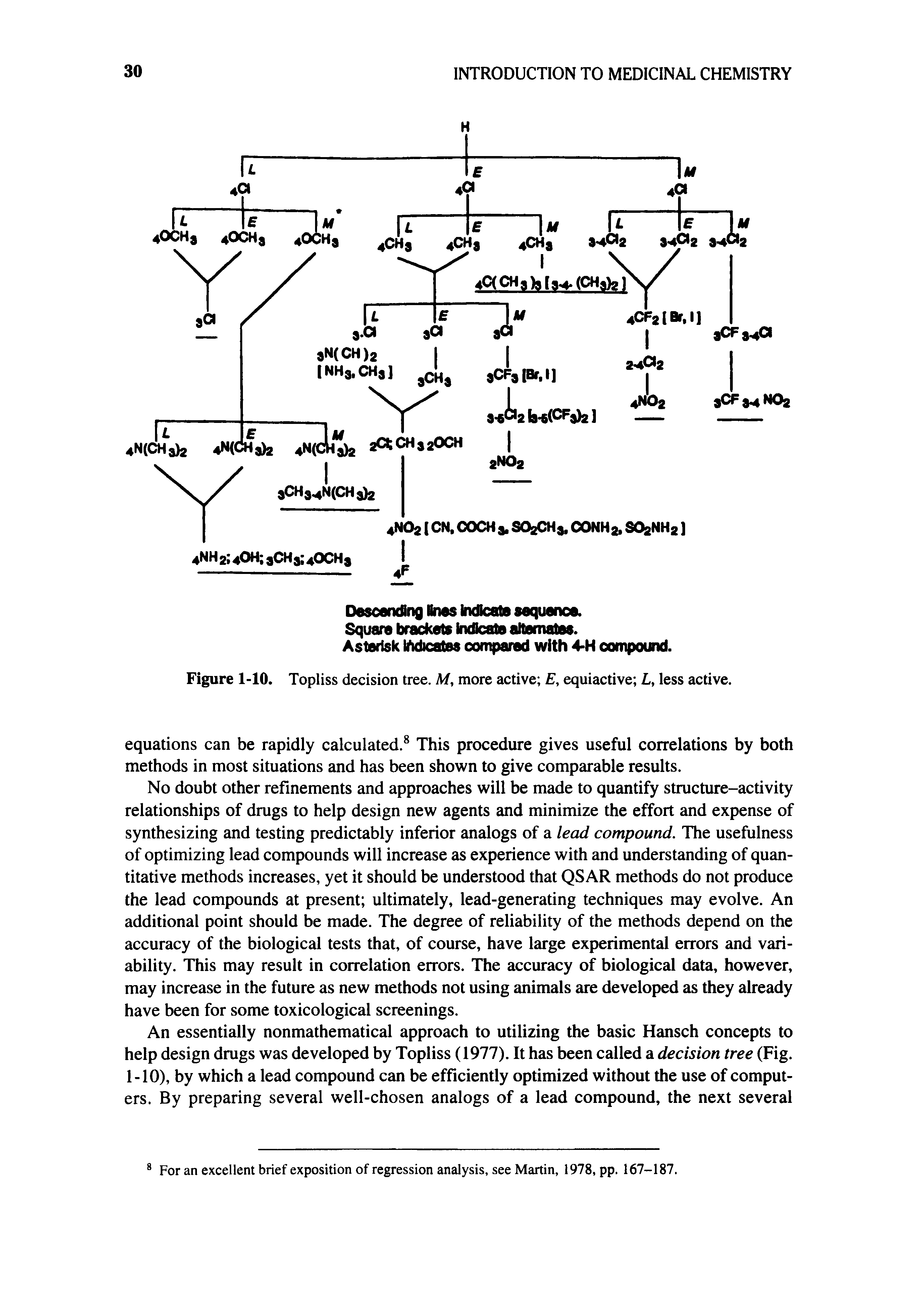Figure 1-10. Topliss decision tree. M, more active E, equiactive L, less active.