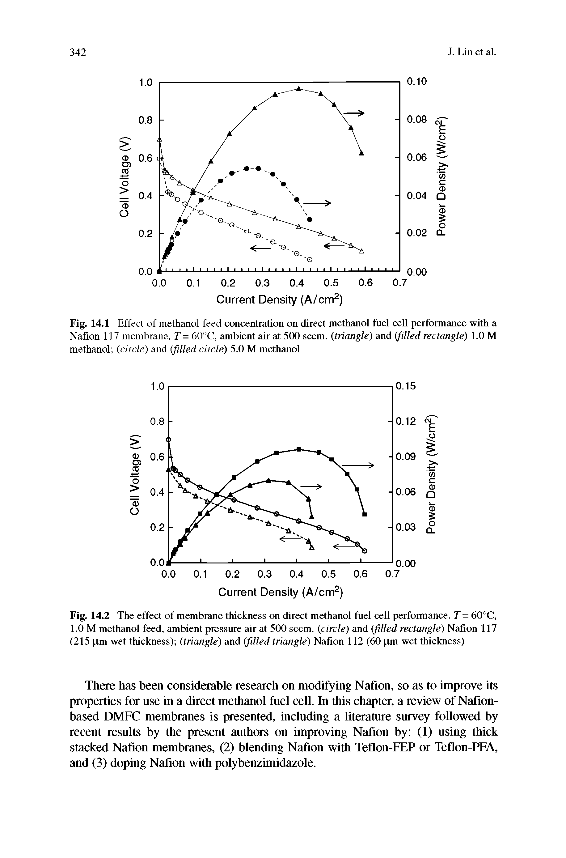 Fig. 14.2 The effect of membrane thickness on direct methanol fuel cell performance. T = 60°C, 1.0 M methanol feed, ambient pressure air at 500 seem, (circle) and (filled rectangle) Nafion 117 (215 pm wet thickness) (triangle) and (filled triangle) Nafion 112 (60 pm wet thickness)...