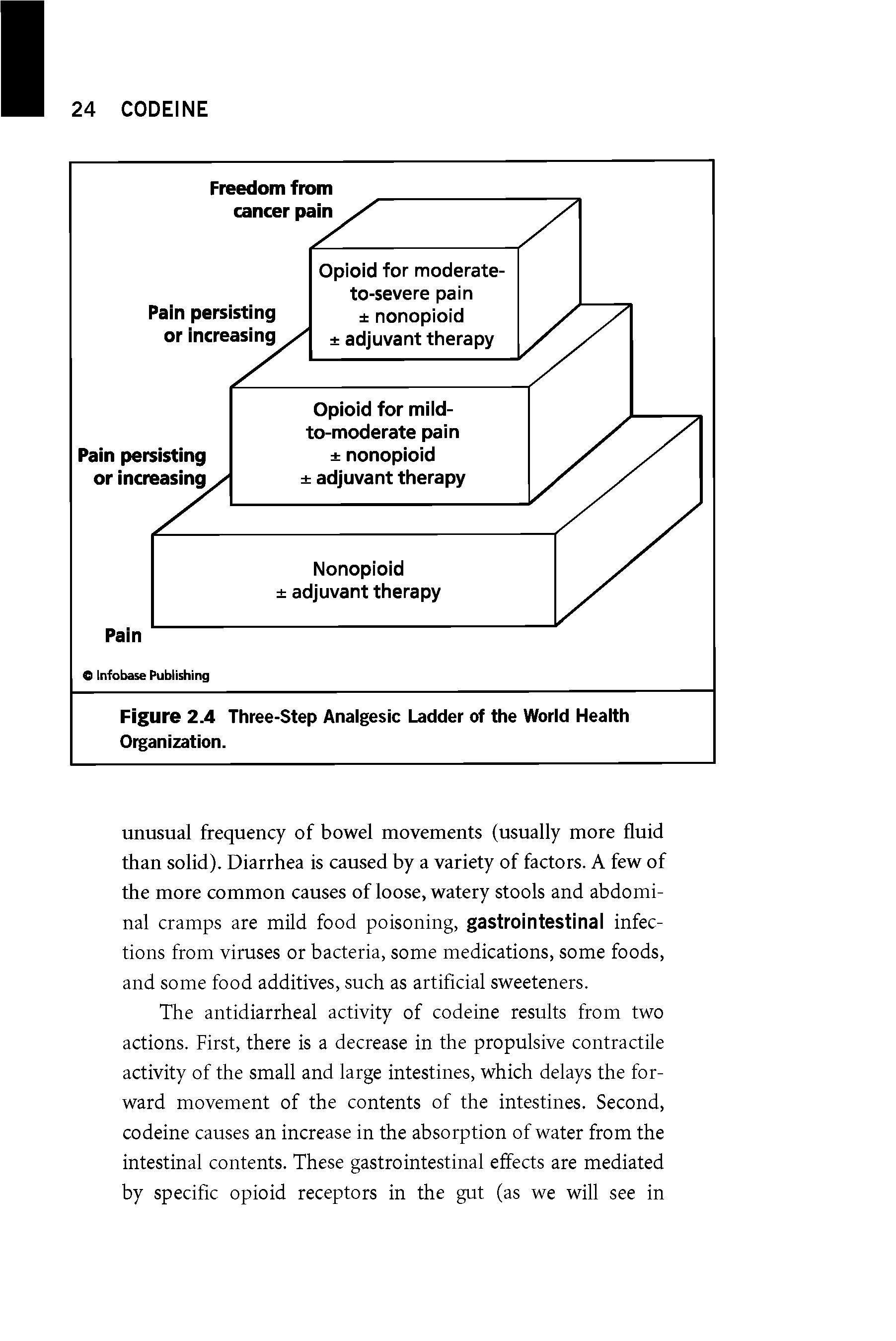 Figure 2.4 Three-Step Analgesic Ladder of the World Health Organization.
