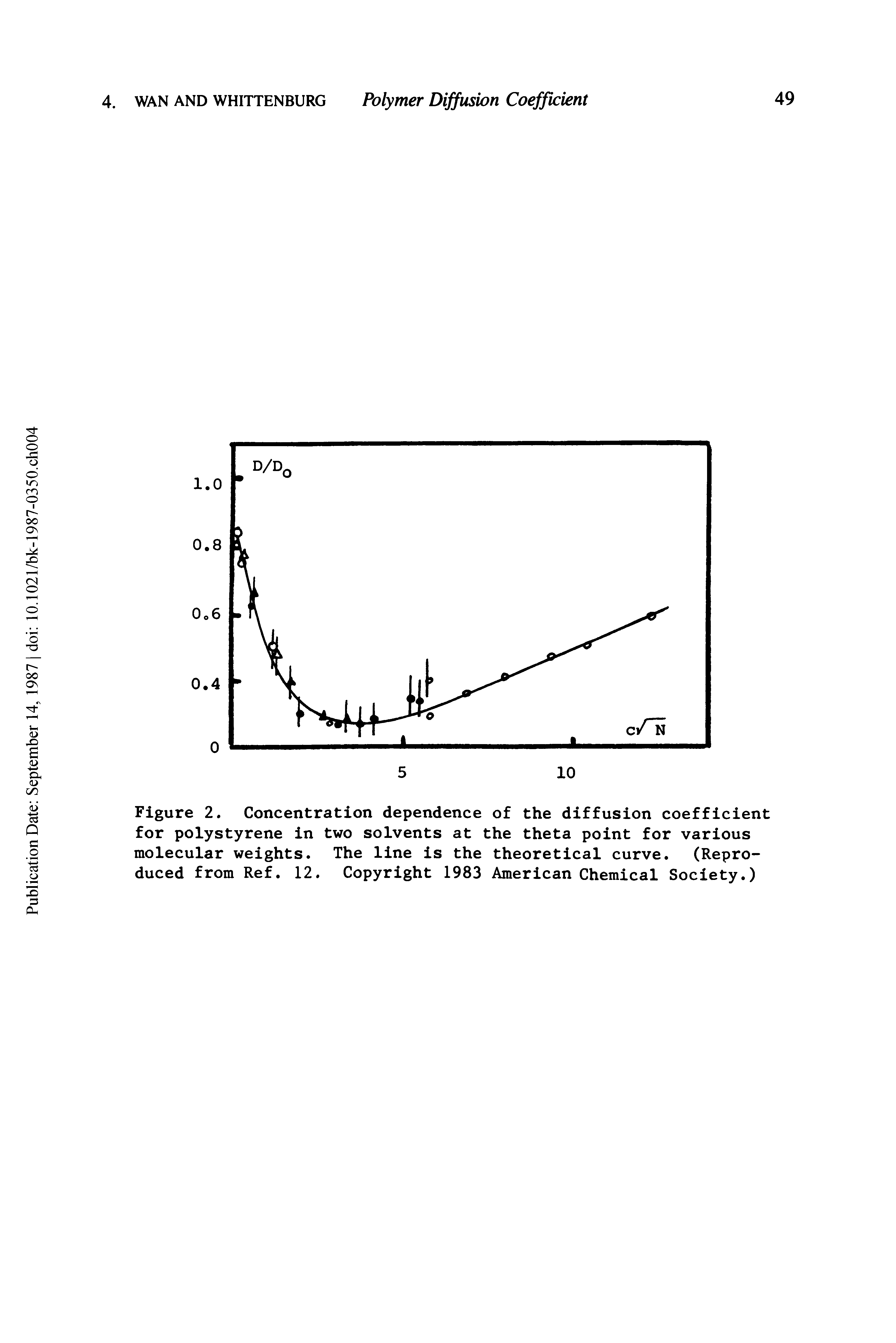 Figure 2. Concentration dependence of the diffusion coefficient for polystyrene in two solvents at the theta point for various molecular weights. The line is the theoretical curve. (Reproduced from Ref. 12. Copyright 1983 American Chemical Society.)...