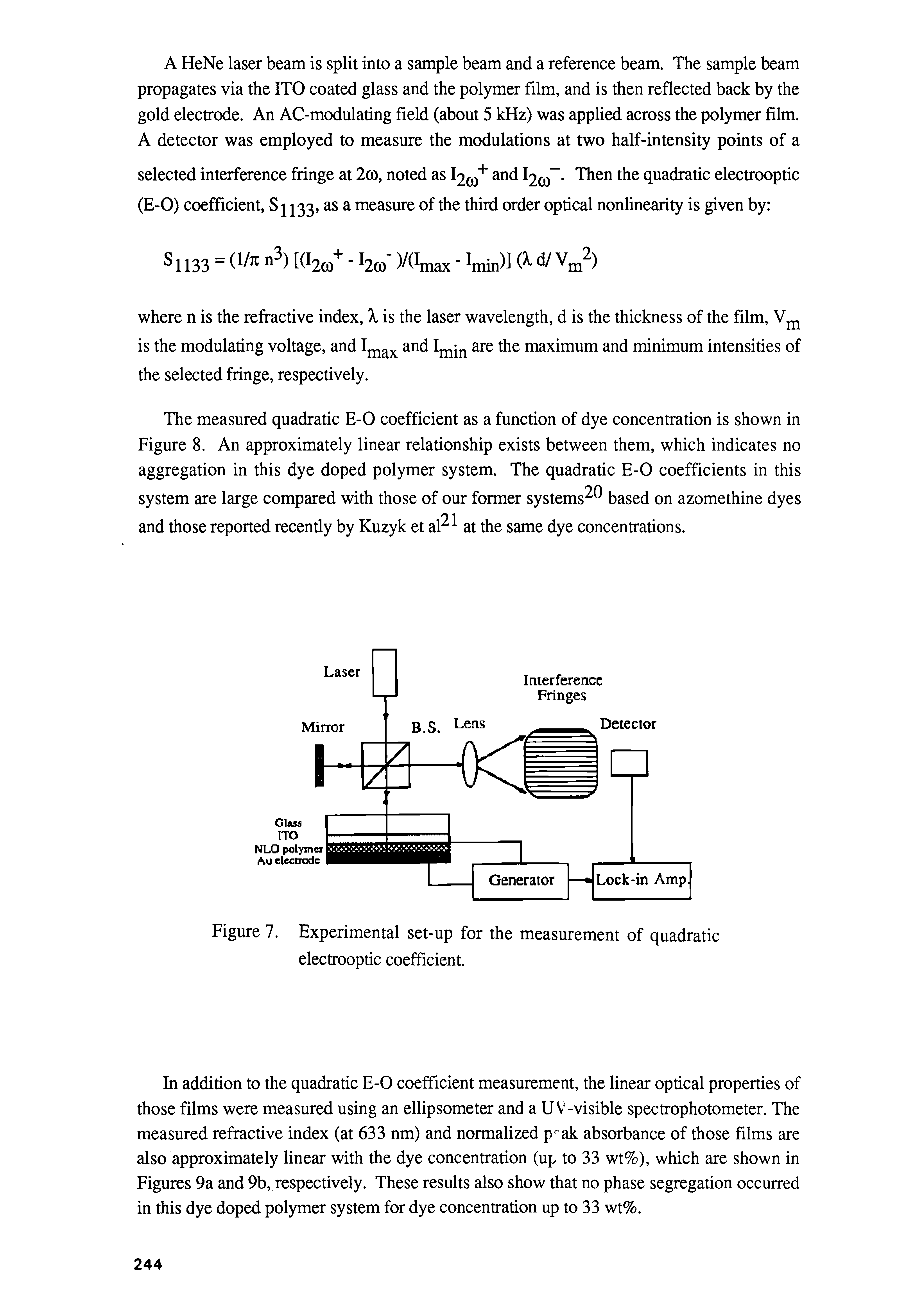 Figure 7. Experimental set-up for the measurement of quadratic electrooptic coefficient.