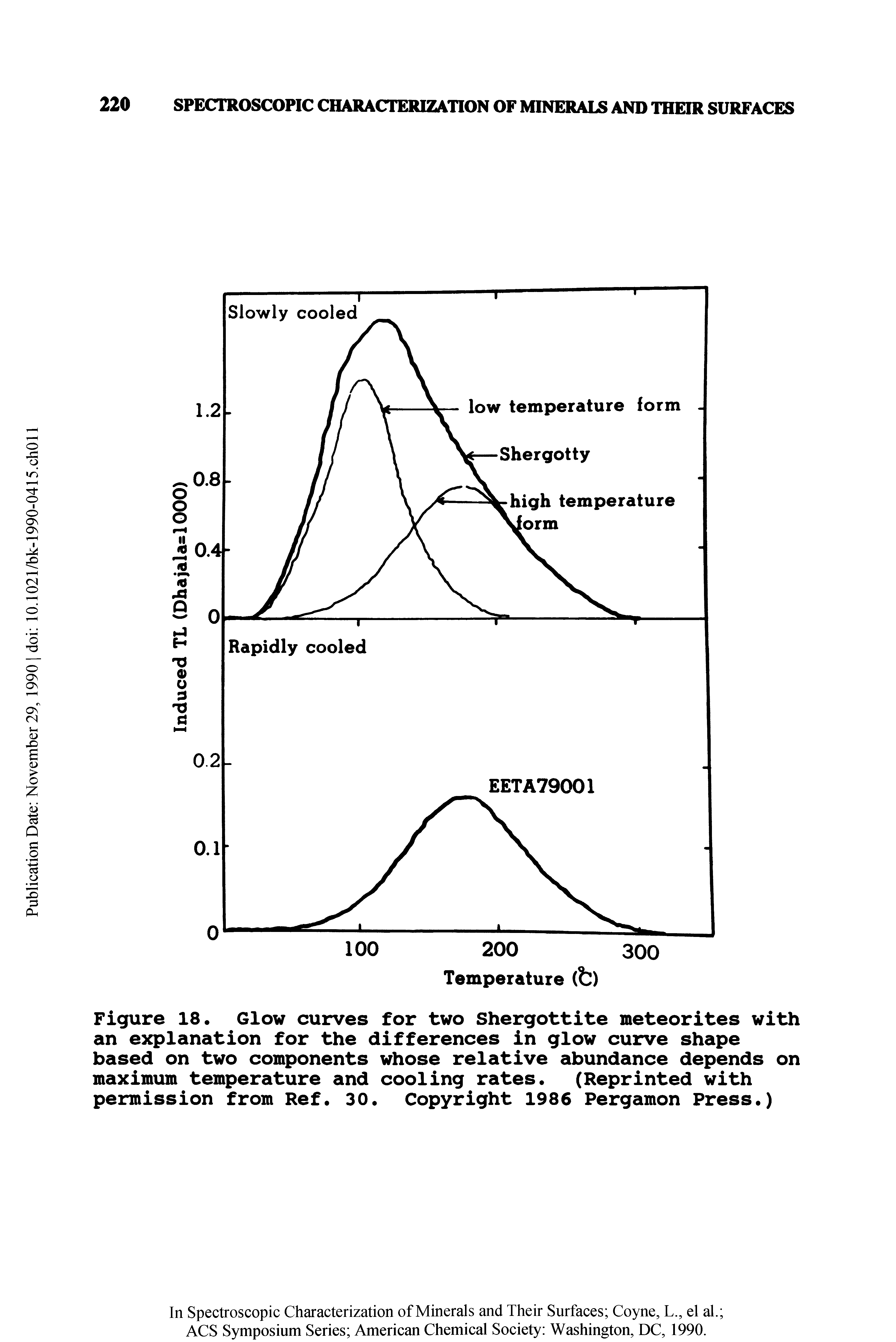 Figure 18. Glow curves for two Shergottite meteorites with an explanation for the differences in glow curve shape based on two components whose relative abundance depends on maximum temperature and cooling rates. (Reprinted with permission from Ref. 30. Copyright 1986 Pergamon Press.)...