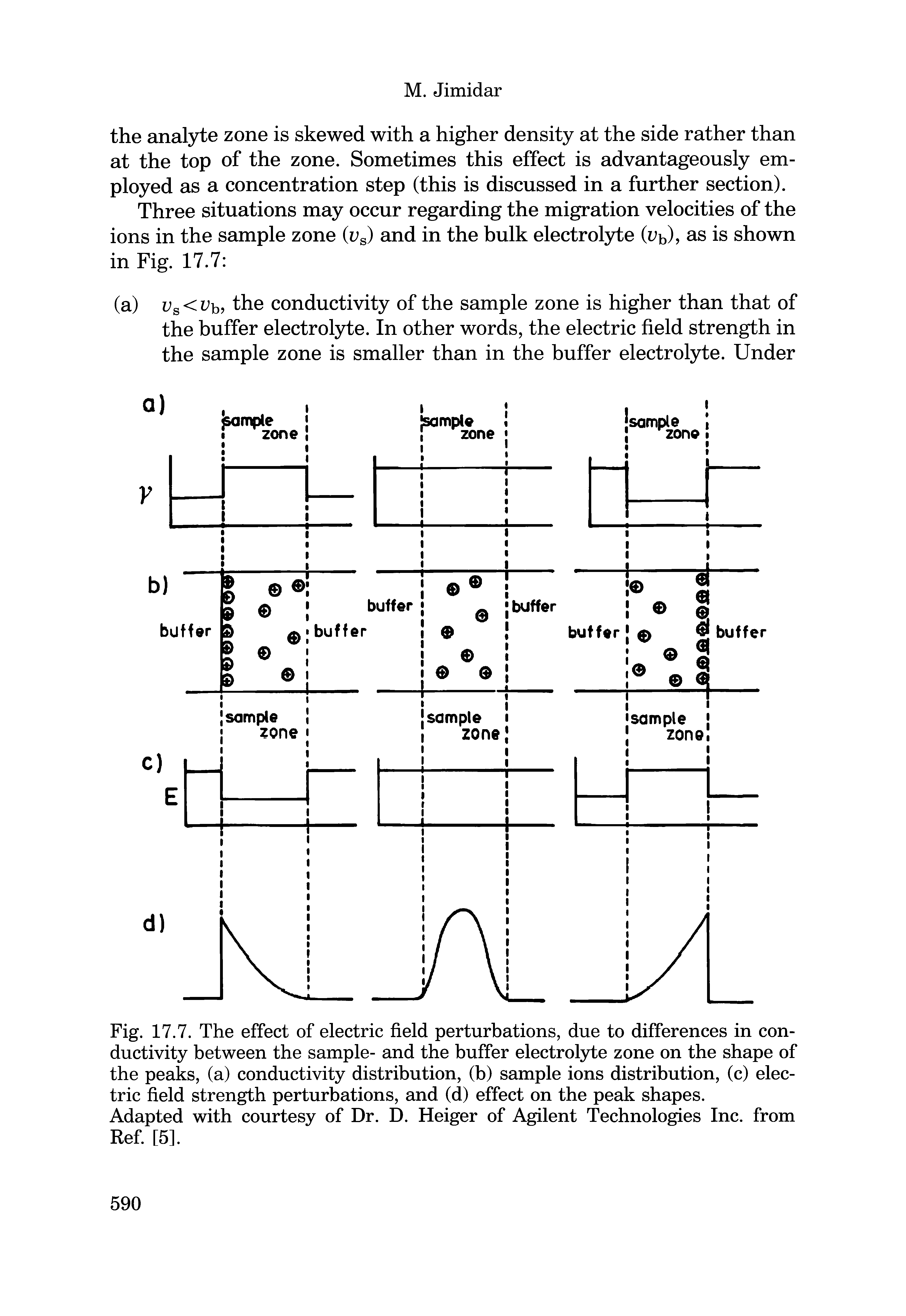 Fig. 17.7. The effect of electric field perturbations, due to differences in conductivity between the sample- and the buffer electrolyte zone on the shape of the peaks, (a) conductivity distribution, (b) sample ions distribution, (c) electric field strength perturbations, and (d) effect on the peak shapes.