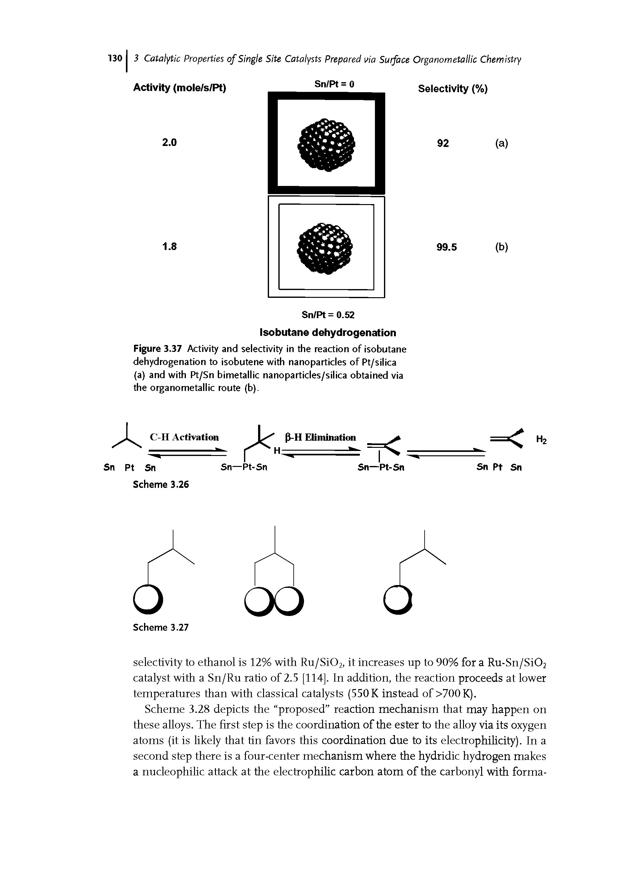 Figure 3.37 Activity and selectivity in the reaction of isobutane dehydrogenation to isobutene with nanoparticles of Pt/silica (a) and with Pt/Sn bimetallic nanoparticles/silica obtained via the organometallic route (b).