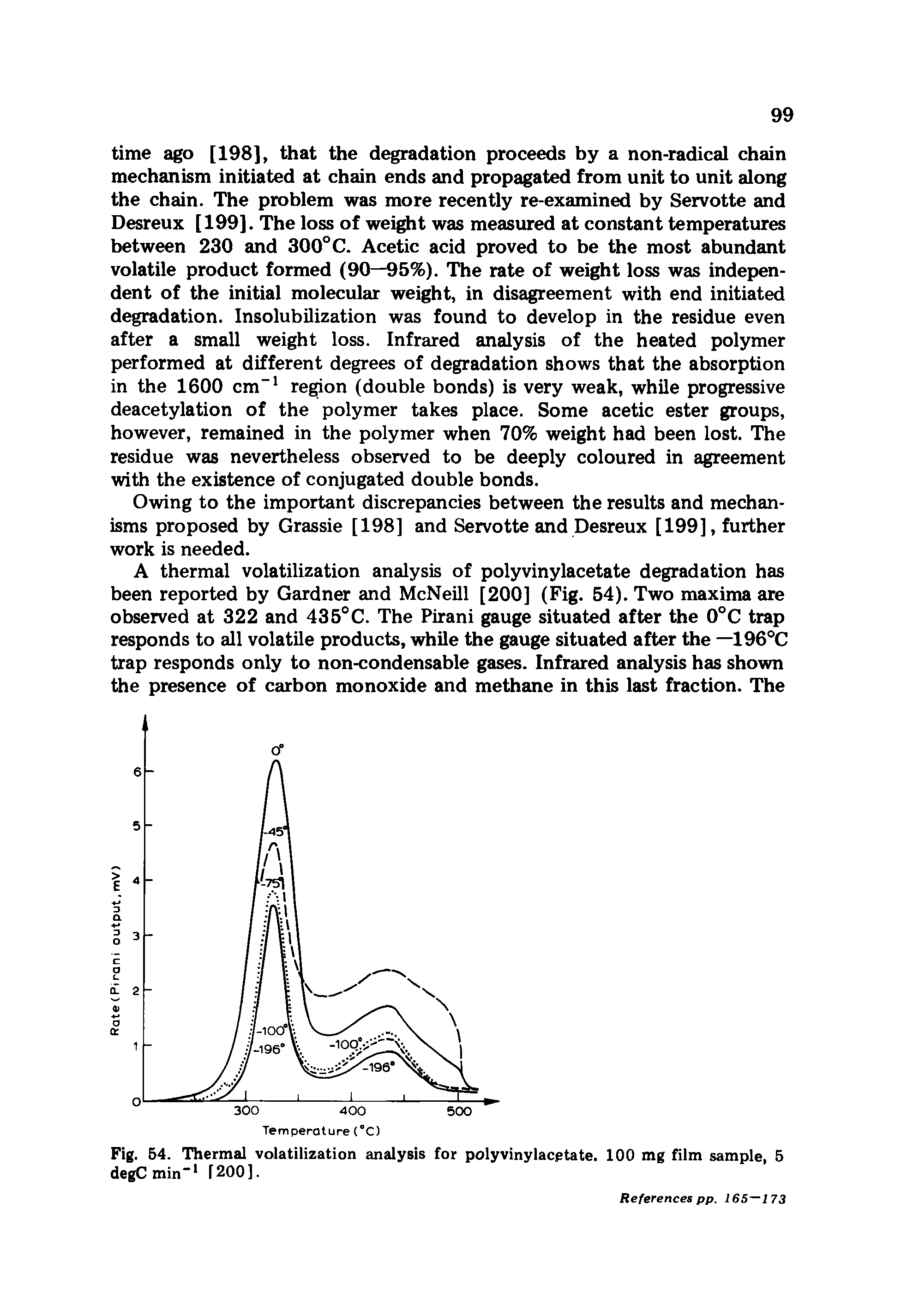 Fig. 54. Thermal volatilization analysis for polyvinylacptate. 100 mg film sample, 5 degCmin-1 1200].