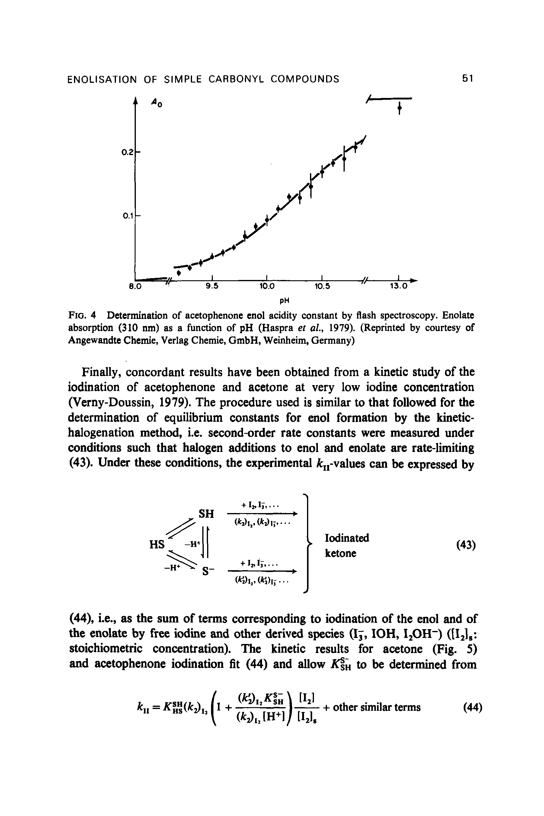 Fig. 4 Determination of acetophenone enol acidity constant by flash spectroscopy. Enolate absorption (310 nm) as a function of pH (Haspra et al., 1979). (Reprinted by courtesy of Angewandte Chemie, Verlag Chemie, GmbH, Weinheim, Germany)...