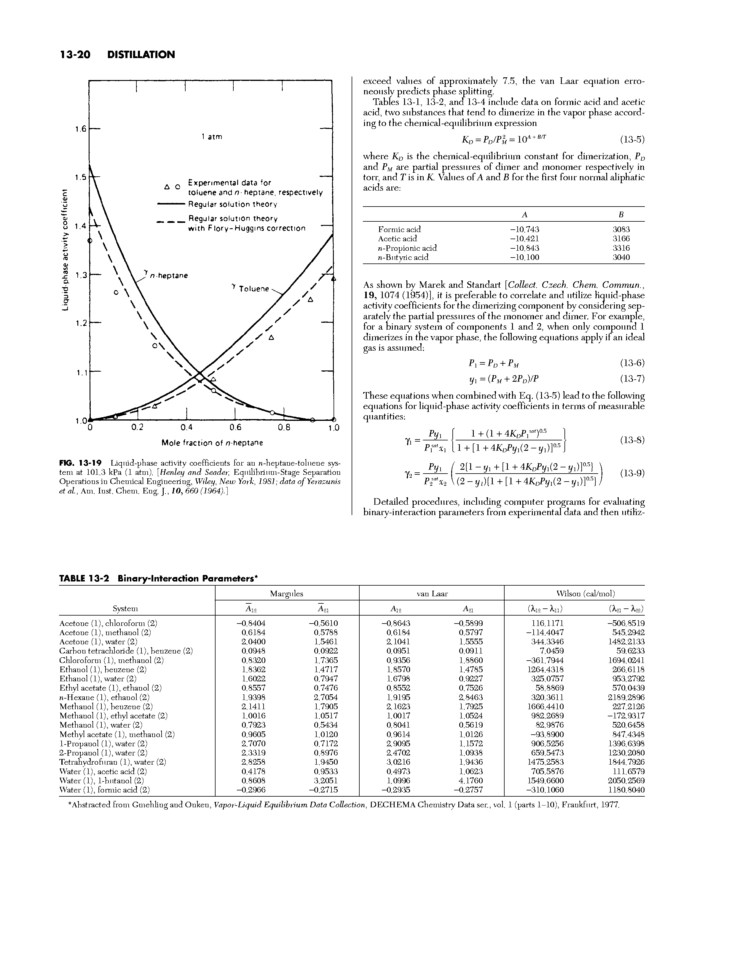 Tables 13-1, 13-2, and 13-4 include data on formic acid and acetic acid, two substances that tend to dimerize in the vapor phase according to the chemical-equilibrium expression...