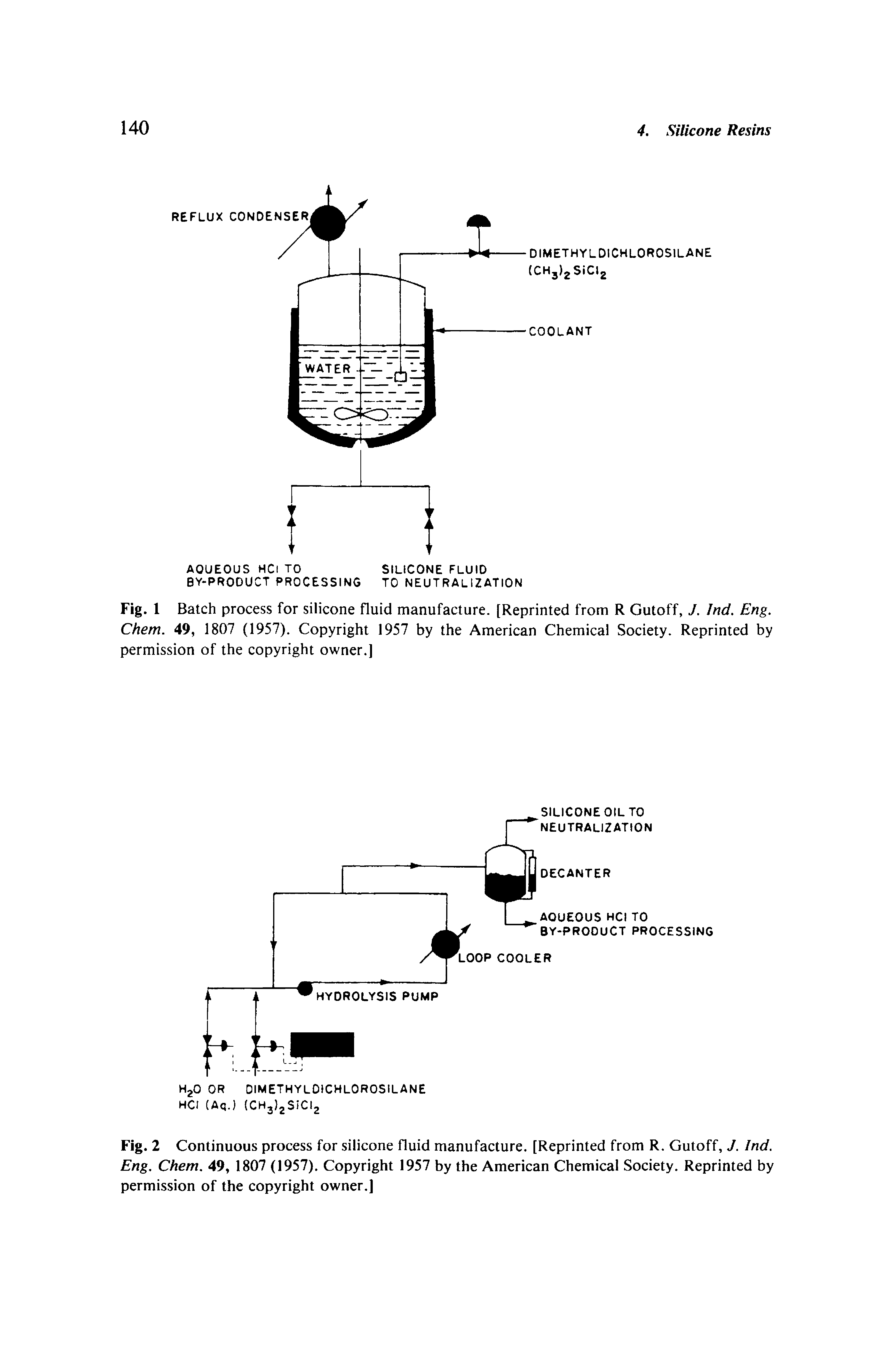 Fig. 1 Batch process for silicone fluid manufacture. [Reprinted from R Cutoff, J. Ind. Eng. Chem. 49, 1807 (1957). Copyright 1957 by the American Chemical Society. Reprinted by permission of the copyright owner.]...