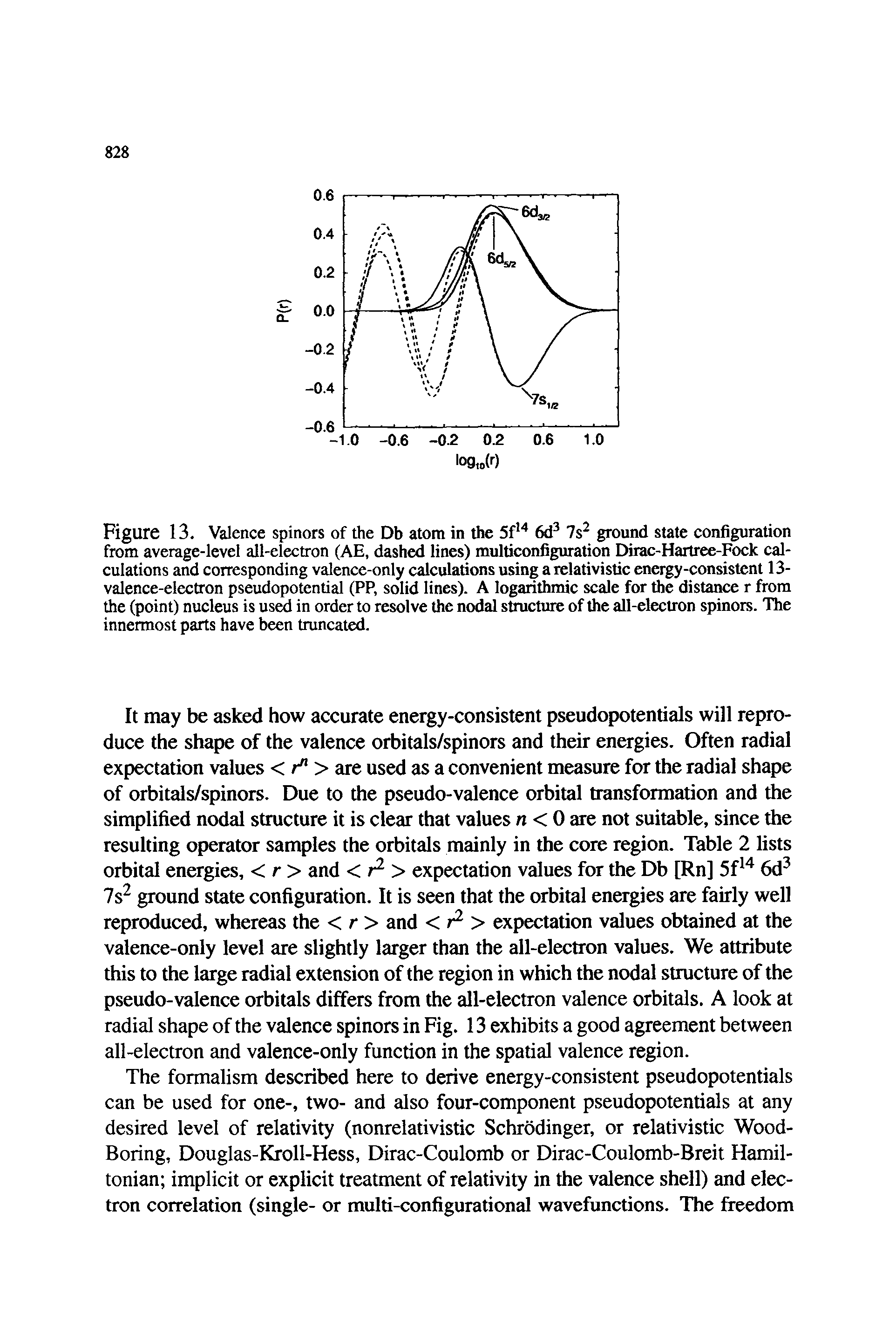 Figure 13. Valence spinors of the Db atom in the 6d 7s ground state configuration from average-level all-electron (AE, dashed lines) multiconfiguration Dirac-Hartree-Fock calculations and corresponding valence-only calculations using a relativistic energy-consistent 13-valence-electron pseudopotential (PP, solid lines). A logarithmic scale for the distance r from the (point) nucleus is us in order to resolve the nodal structure of the all-electron spinors. The innermost parts have been truncated.