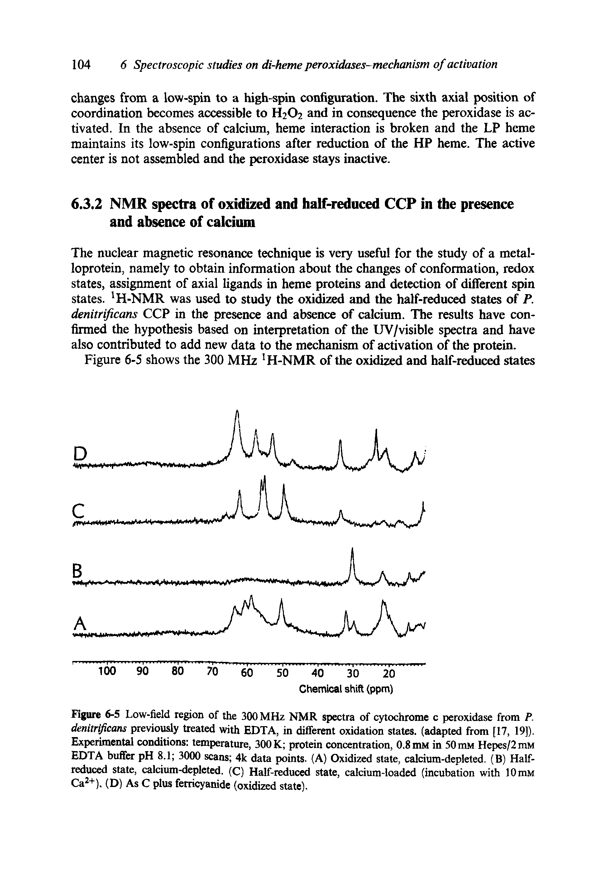 Figure 6-5 Low-field region of the 300 MHz NMR spectra of cytochrome c peroxidase from P. denitrificans previously treated with EDTA, in different oxidation states, (adapted from [17, 19]). Experimental conditions temperature, 300 K protein concentration, 0.8 mM in 50 mM Hepes/2mM EDTA buffer pH 8.1 3000 scans 4k data points. (A) Oxidized state, calcium-depleted. (B) Half-reduced state, calcium-depleted. (C) Half-reduced state, calcium-loaded (incubation with 10 mM Ca2+). (D) As C plus ferricyanide (oxidized state).