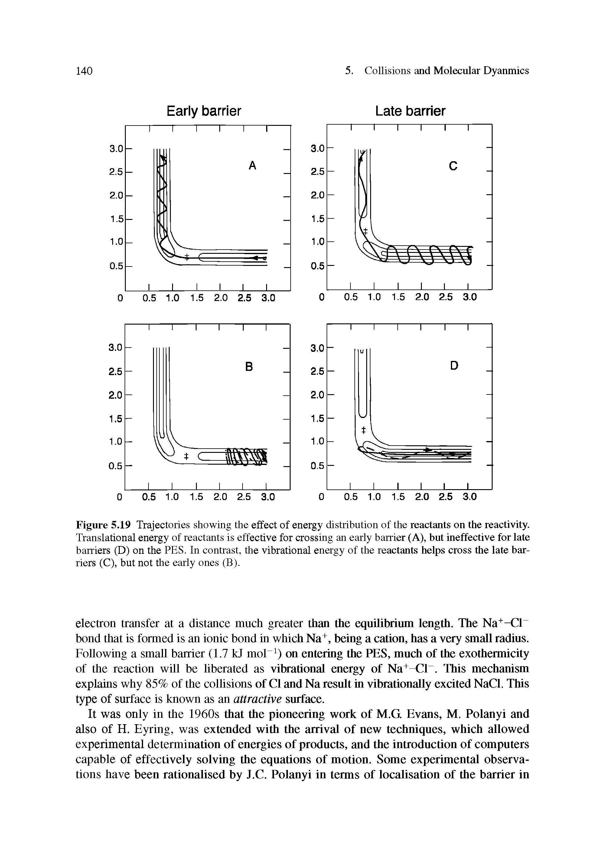 Figure 5.19 Trajectories showing the effect of energy distribution of the reactants on the reactivity. Translational energy of reactants is effective for crossing an early barrier (A), but ineffective for late barriers (D) on the PES. In contrast, the vibrational energy of the reactants helps cross the late barriers (C), but not the early ones (B).