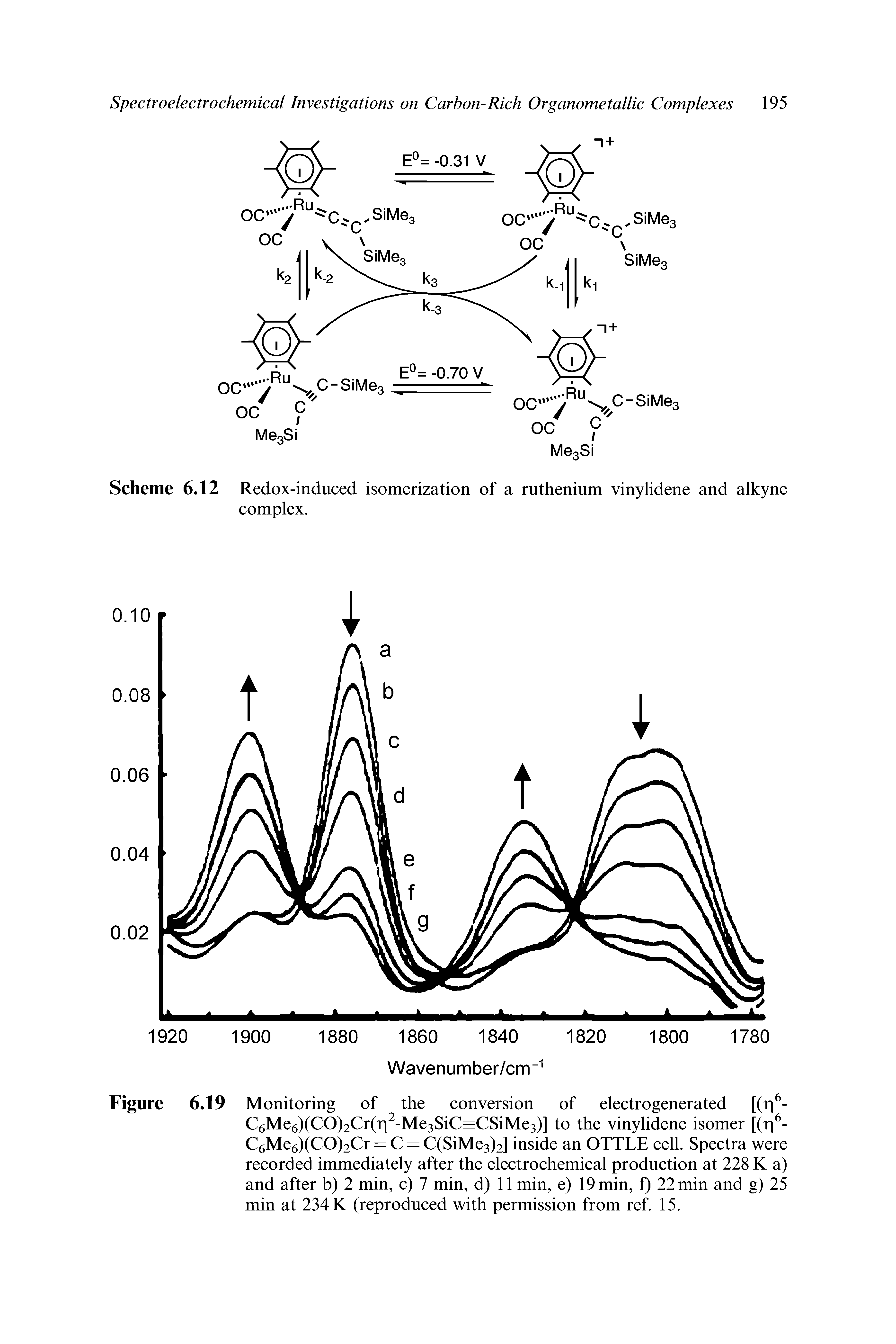 Scheme 6.12 Redox-induced isomerization of a ruthenium vinylidene and alkyne complex.