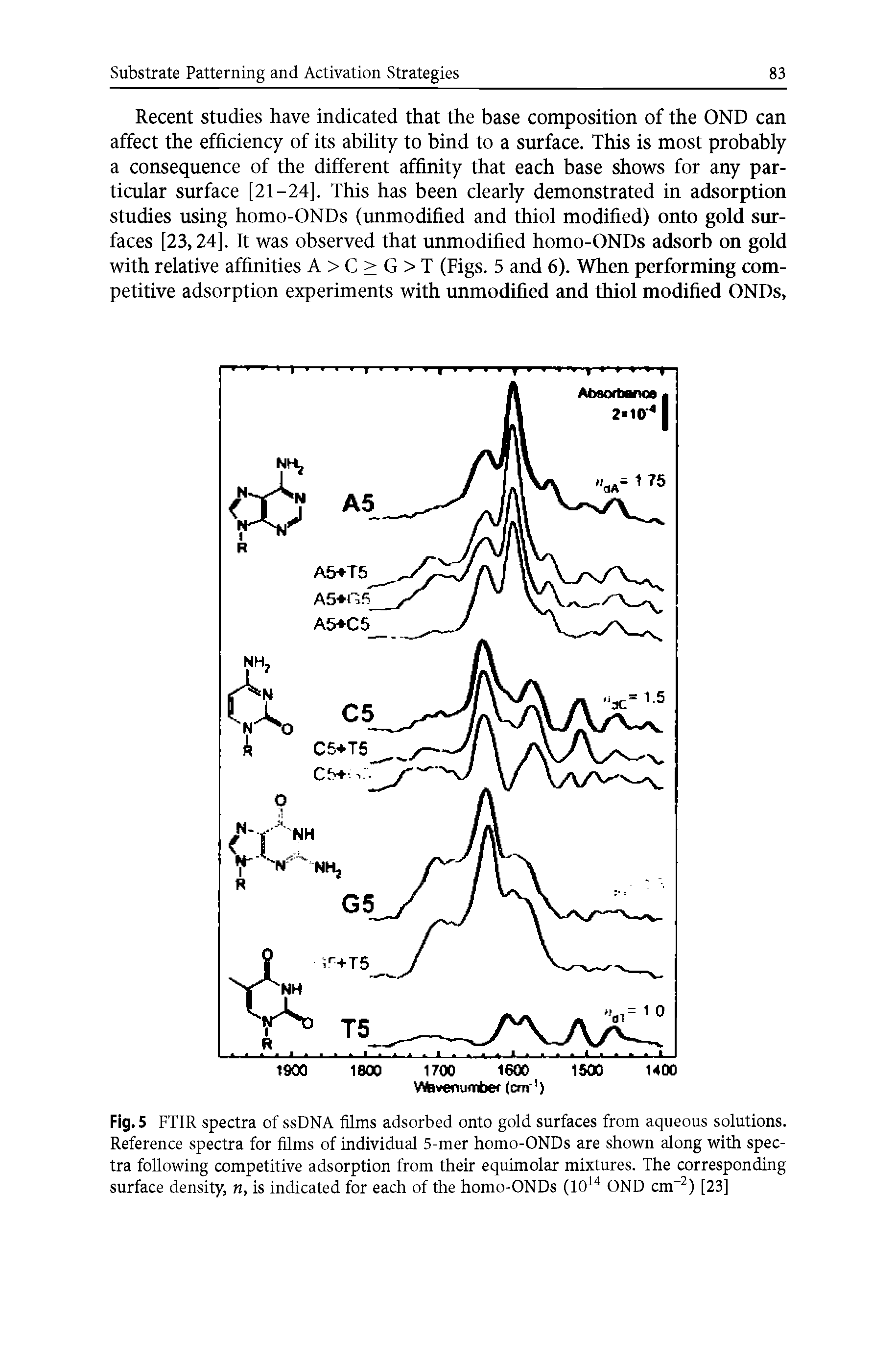 Fig. 5 FTIR spectra of ssDNA films adsorbed onto gold surfaces from aqueous solutions. Reference spectra for films of individual 5-mer homo-ONDs are shown along with spectra following competitive adsorption from their equimolar mixtures. The corresponding surface density, n, is indicated for each of the homo-ONDs (lO OND cm ) [23]...