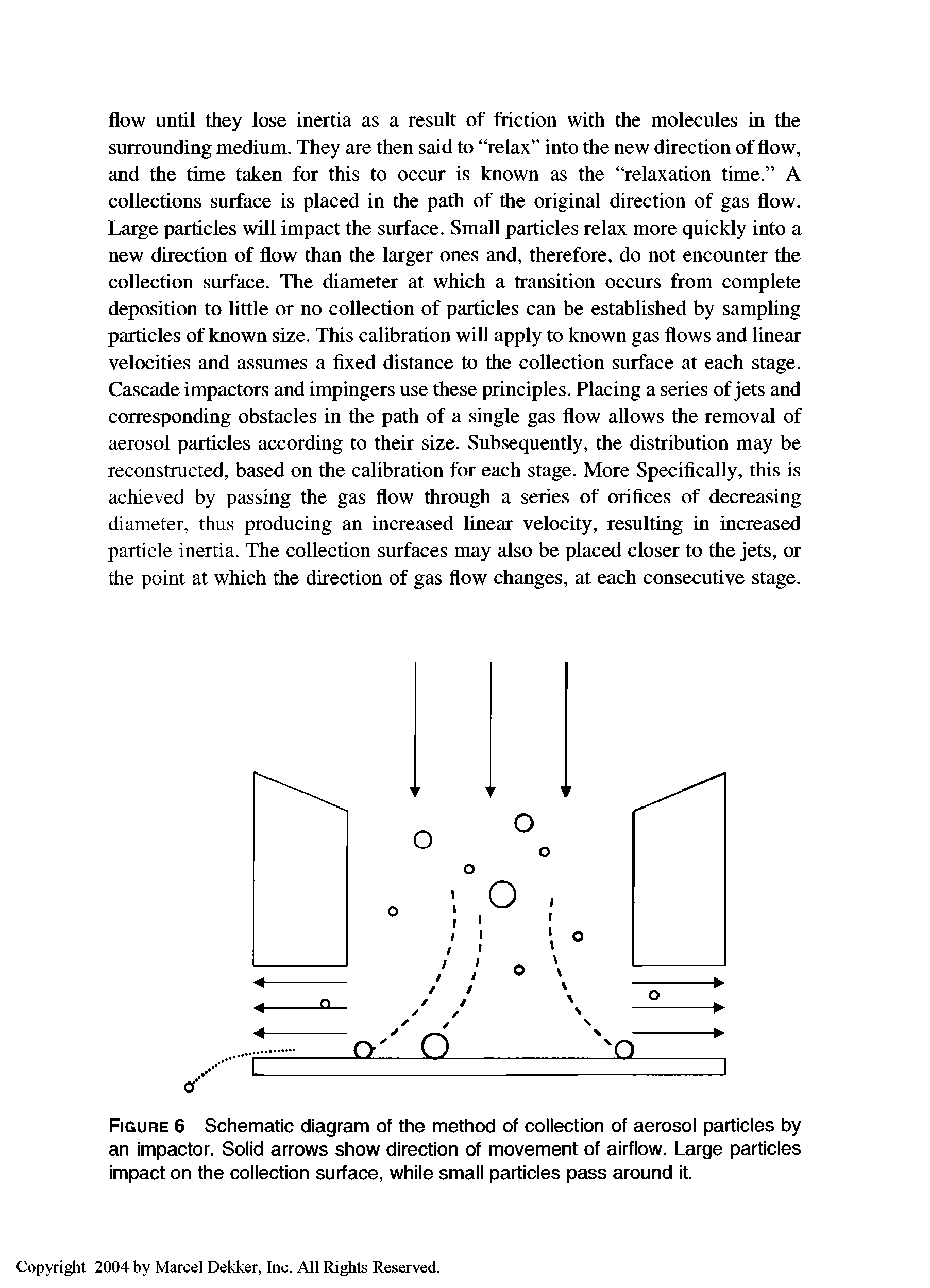 Figure 6 Schematic diagram of the method of collection of aerosol particles by an impactor. Solid arrows show direction of movement of airflow. Large particles impact on the collection surface, while small particles pass around it.