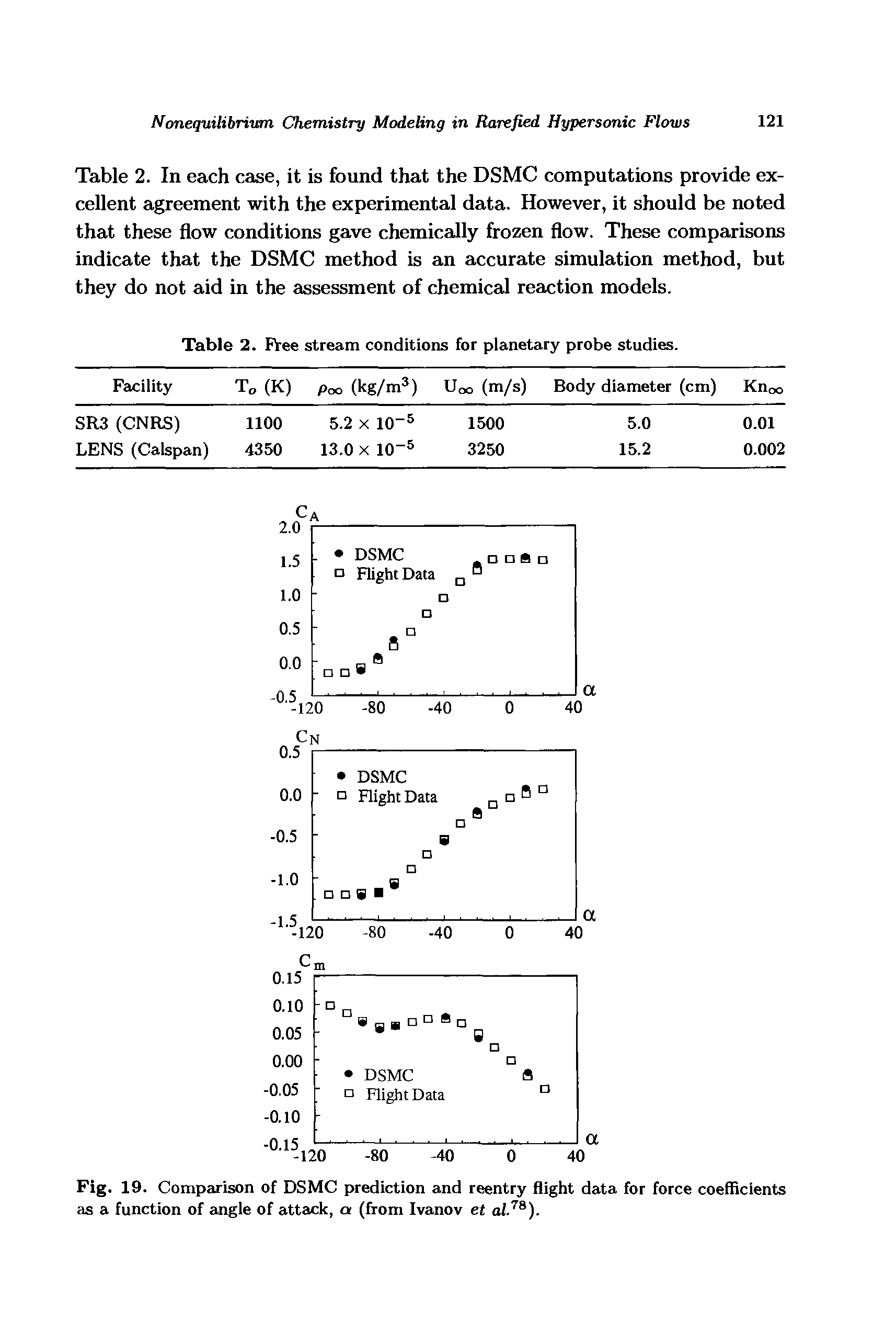 Table 2. In each case, it is found that the DSMC computations provide excellent agreement with the experimental data. However, it should be noted that these flow conditions gave chemically frozen flow. These comparisons indicate that the DSMC method is an accurate simulation method, but they do not aid in the assessment of chemical reaction models.