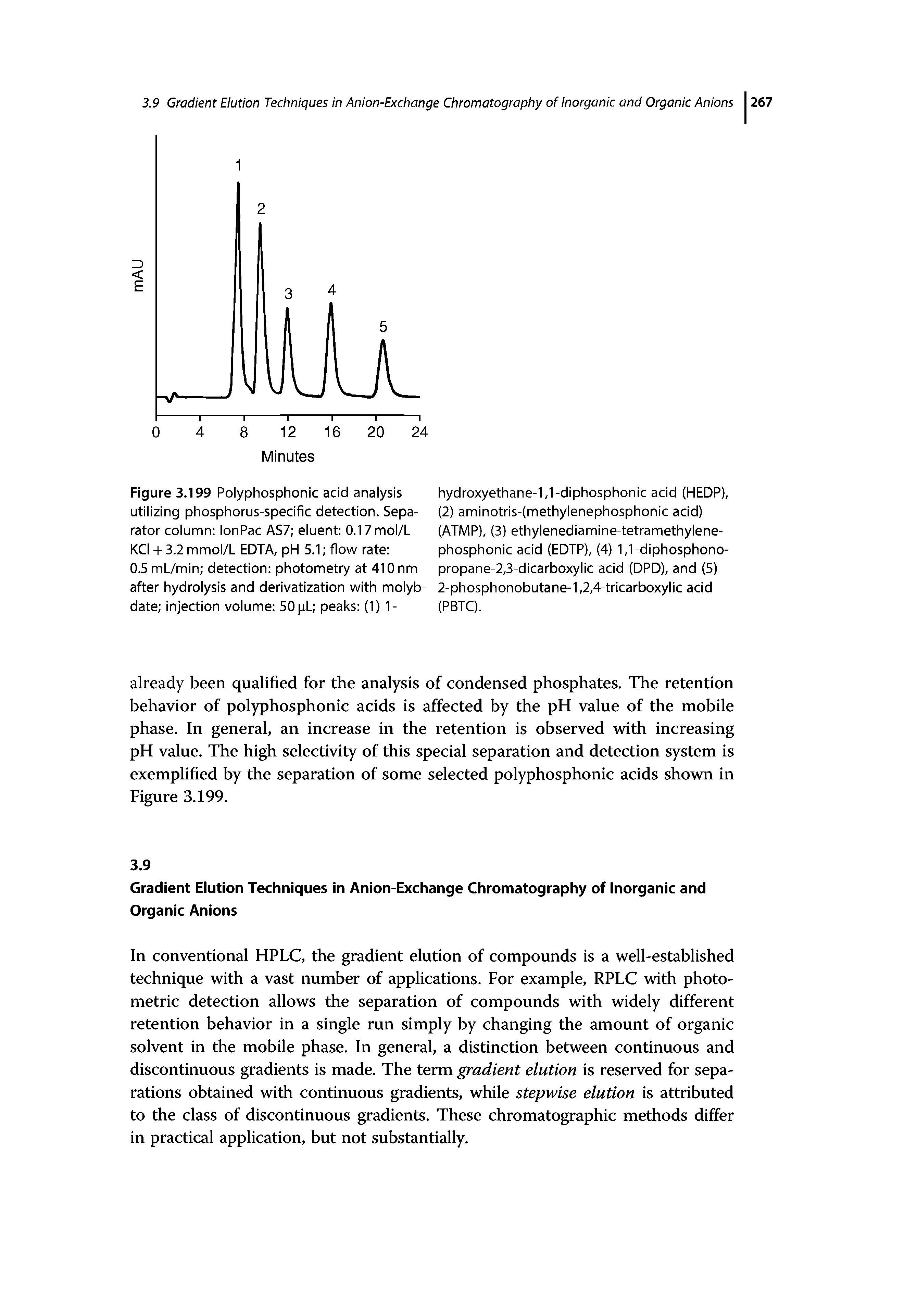 Figure 3.199 Polyphosphonic acid analysis utilizing phosphorus-specific detection. Separator column lonPac AS7 eluent 0.17 mol/L KCI -h 3.2 mmol/L EDTA, pH 5.1 flow rate ...