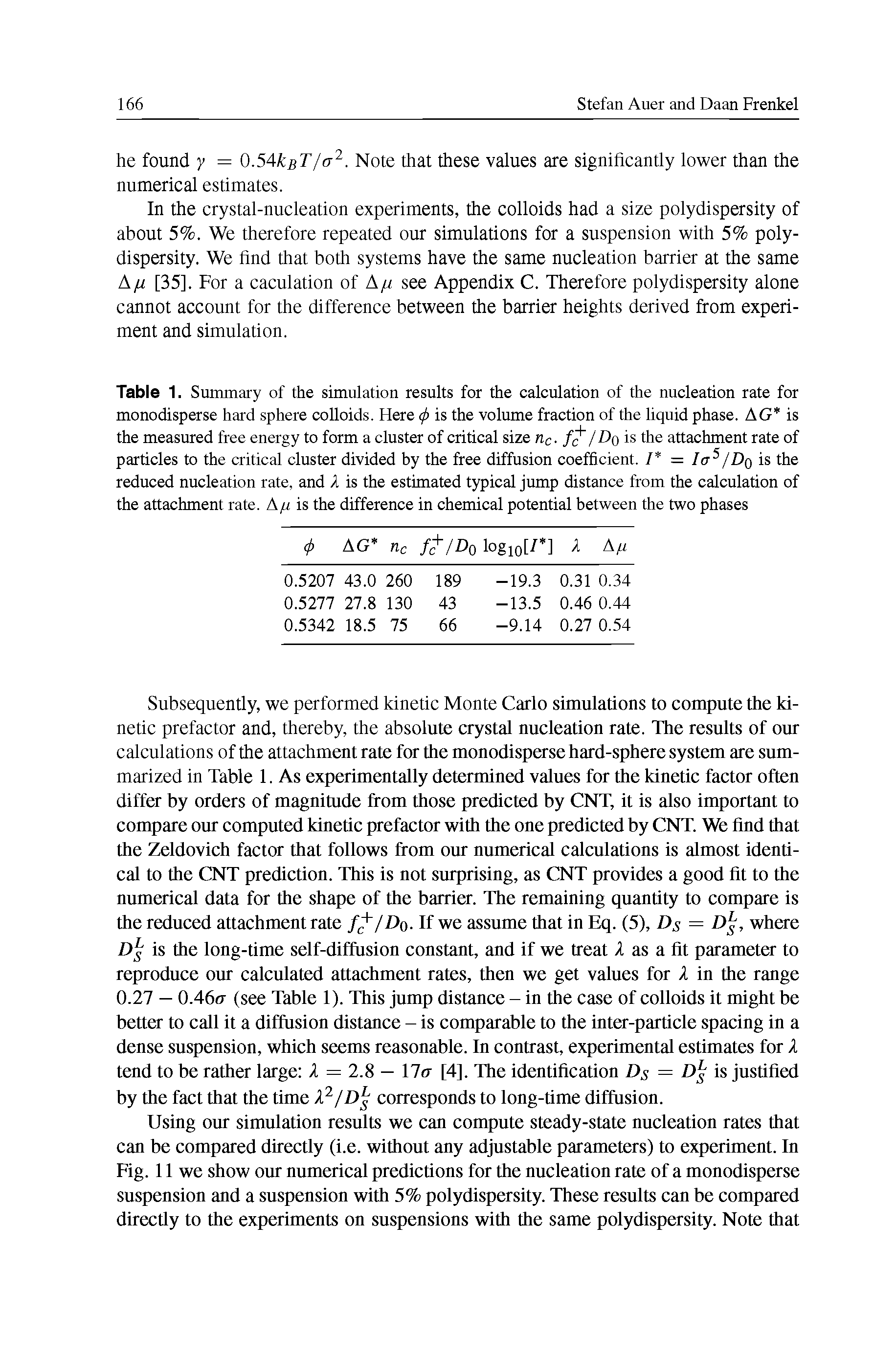 Table 1. Summary of the simulation results for the calculation of the nucleation rate for monodisperse hard sphere coUoids. Here (j) is the volume fraction of the liquid phase. AG is the measured free energy to form a cluster of critical size ric. /Do is the attachment rate of particles to the critical cluster divided by the free diffusion coefficient. / = /<t /Z)o is the reduced nucleation rate, and A is the estimated typical jump distance from the calculation of the attachment rate. A/r is the difference in chemical potential between the two phases...