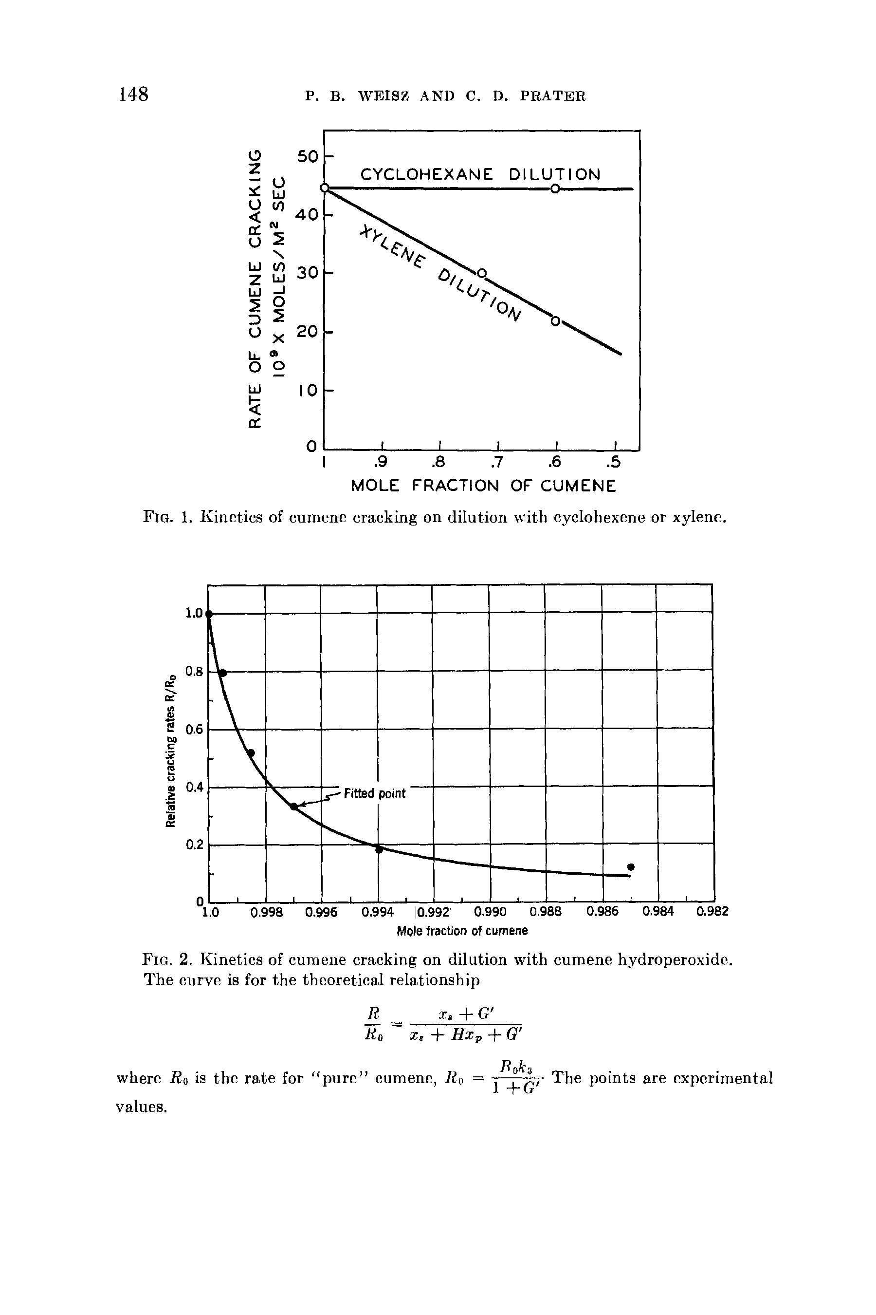 Fig. 1. Kinetics of cumene cracking on dilution with cyclohexene or xylene.