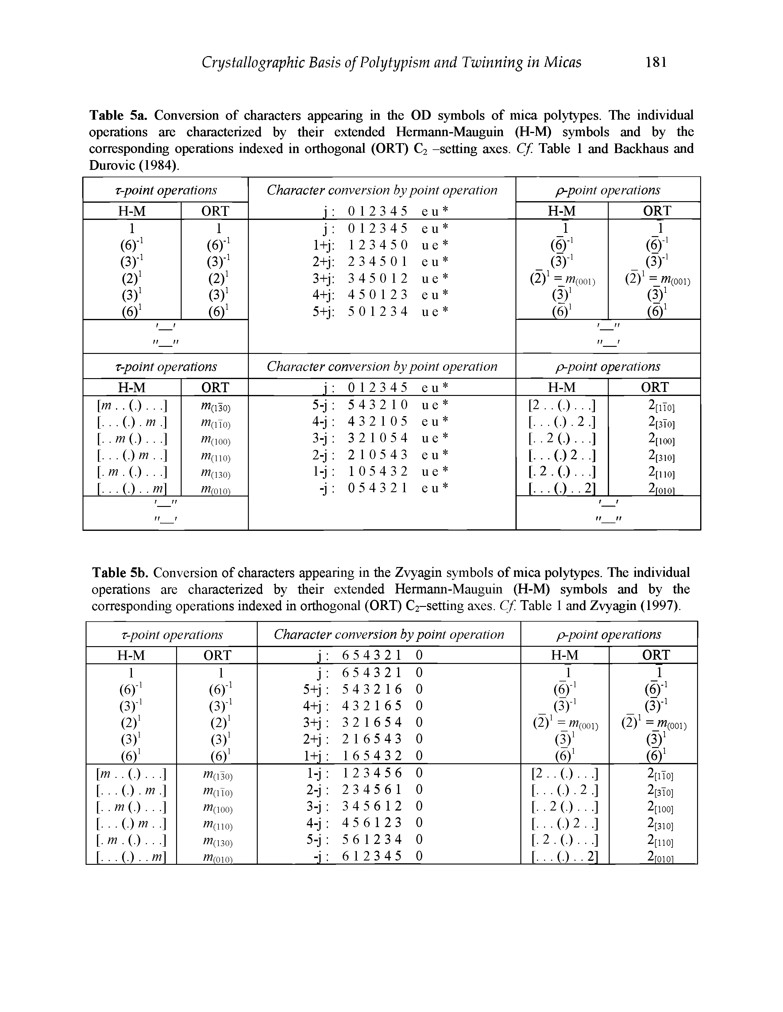 Table 5a. Conversion of characters appearing in the OD s nnbols of mica polytypes. The individual operations are characterized by their extended Hermann-Mauguin (H-M) symbols and by the corresponding operations indexed in orthogonal (ORT) C2 -setting axes. Cf. Table 1 and Backhaus and Durovic (1984).