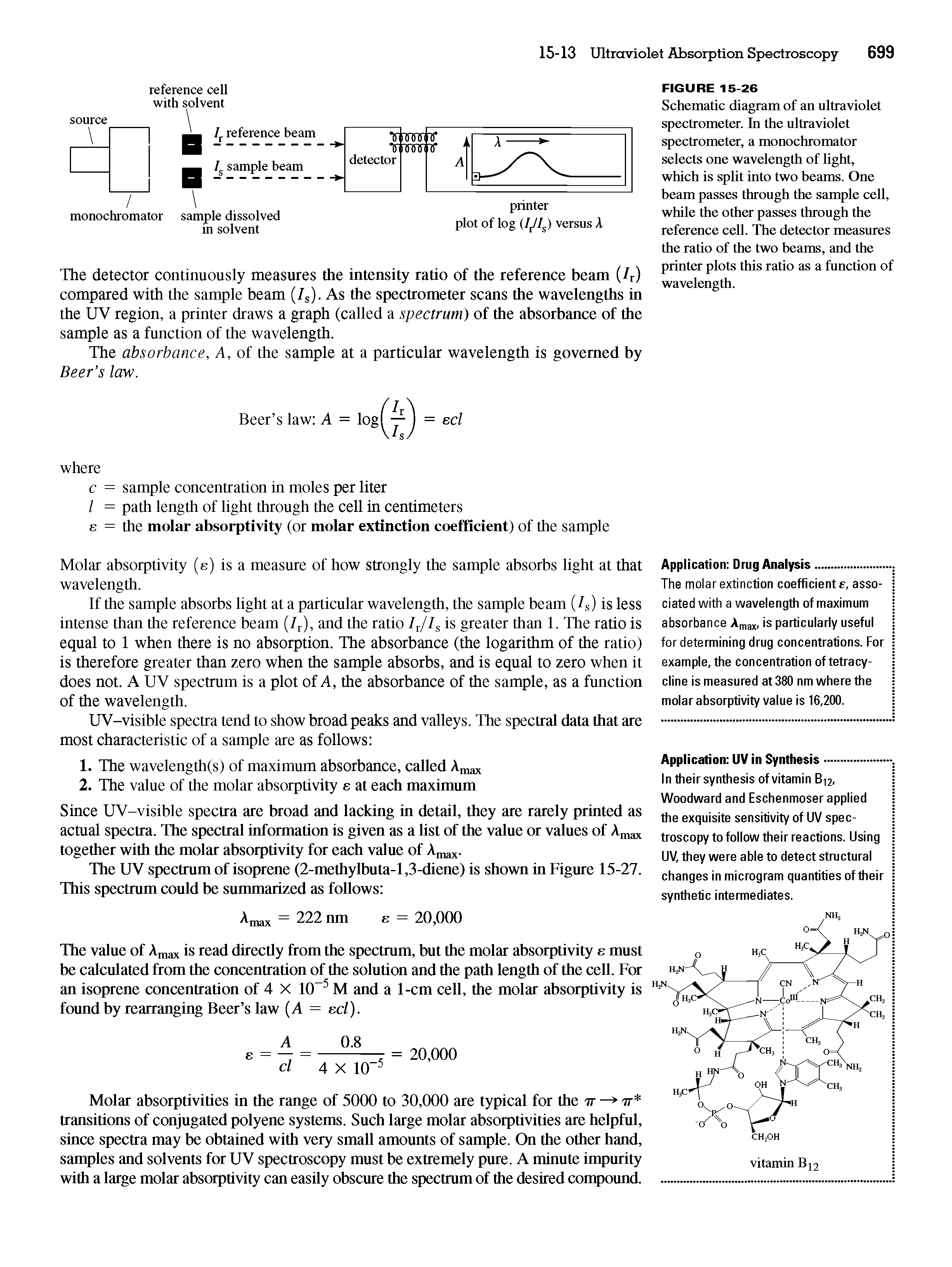 Schematic diagram of an ultraviolet spectrometer. In the ultraviolet spectrometer, a monochromator selects one wavelength of light, which is split into two beams. One beam passes through the sample cell, while the other passes through the reference cell. The detector measures the ratio of the two beams, and the printer plots this ratio as a function of wavelength.