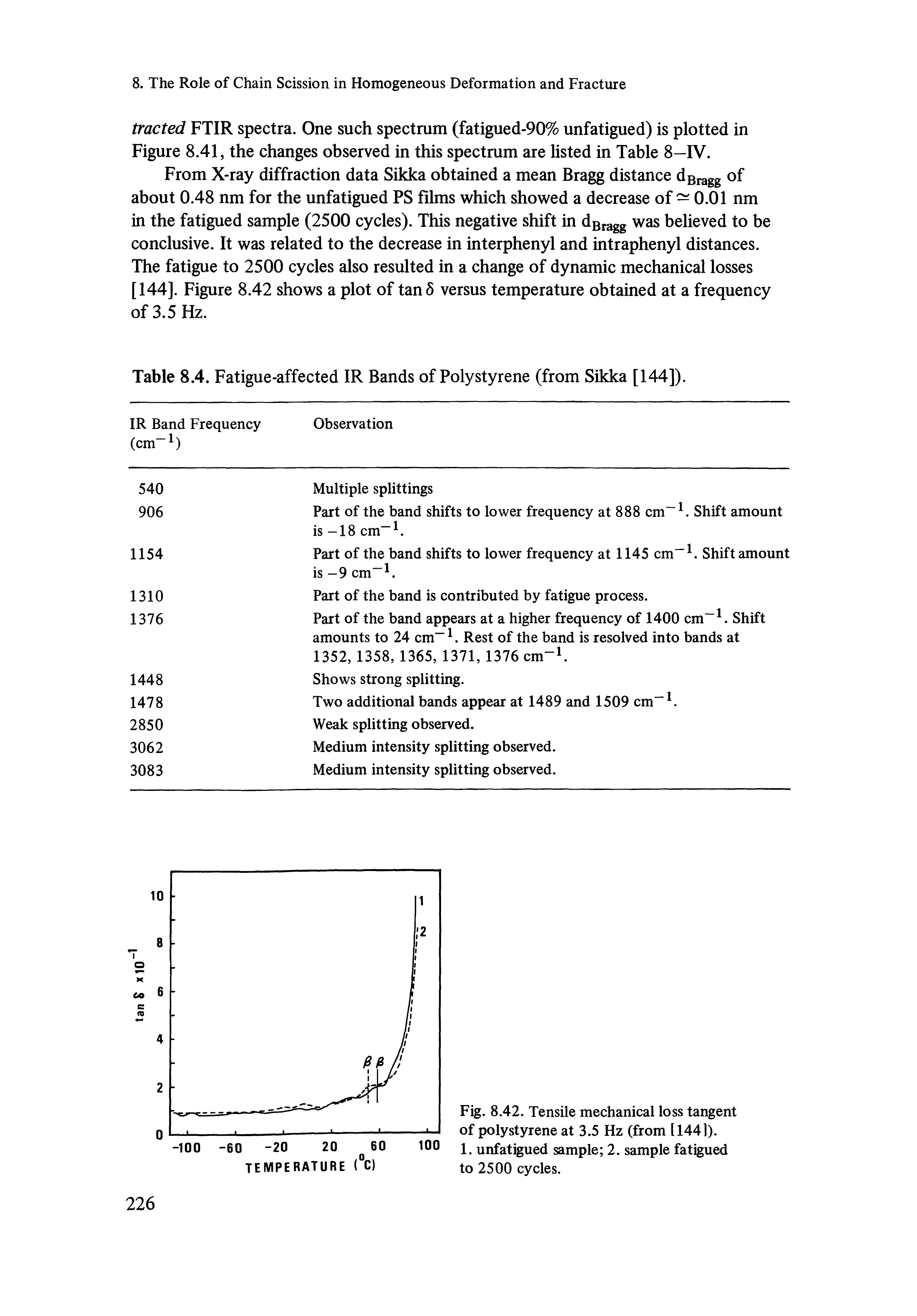 Fig. 8.42. Tensile mechanical loss tangent of polystyrene at 3.5 Hz (from (1441).