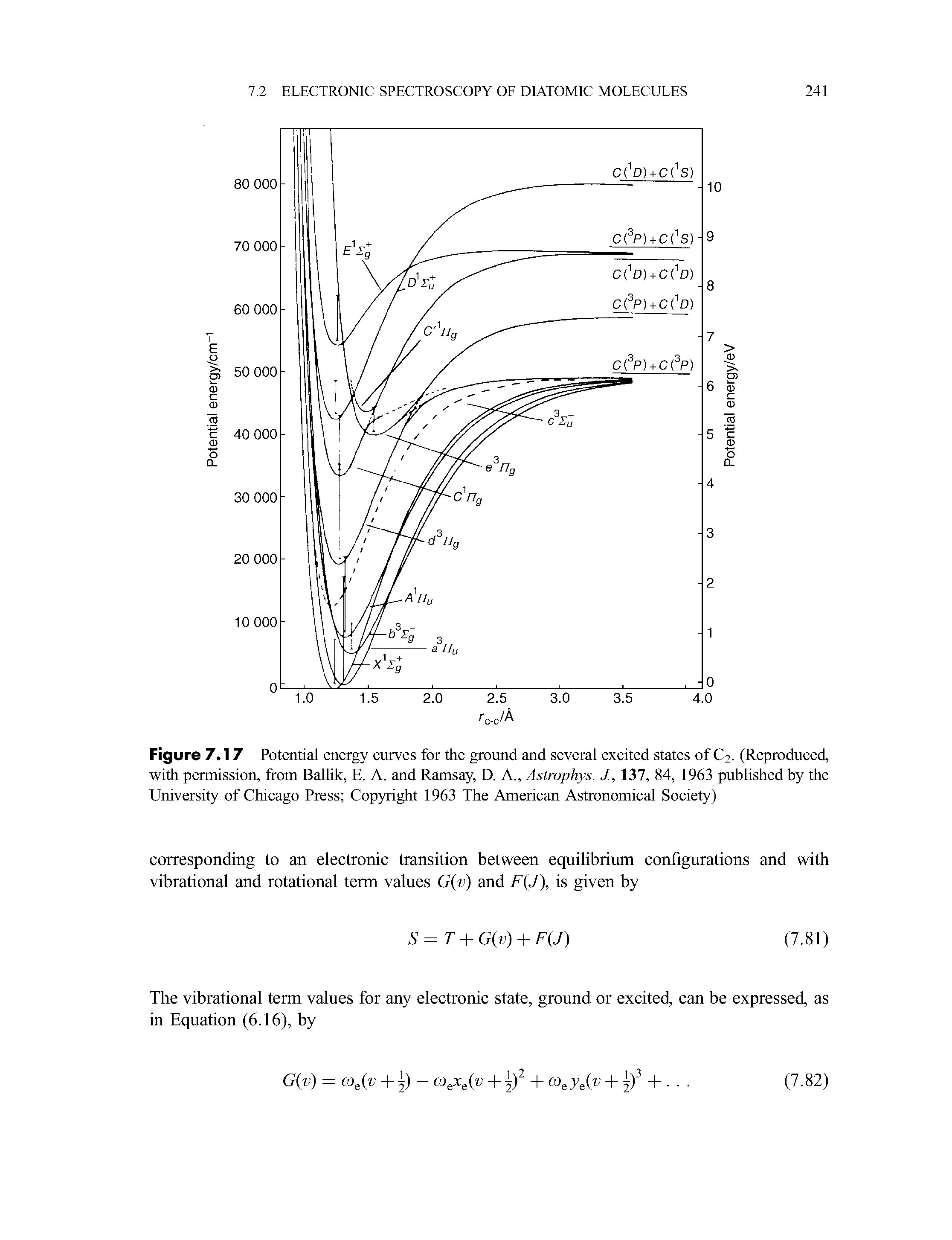 Figure 7.1 7 Potential energy curves for the ground and several excited states of C2. (Reproduced, with permission, from Ballik, E. A. and Ramsay, D. A., Astrophys. J., 137, 84, 1963 published by the University of Chicago Press Copyright 1963 The American Astronomical Society)...