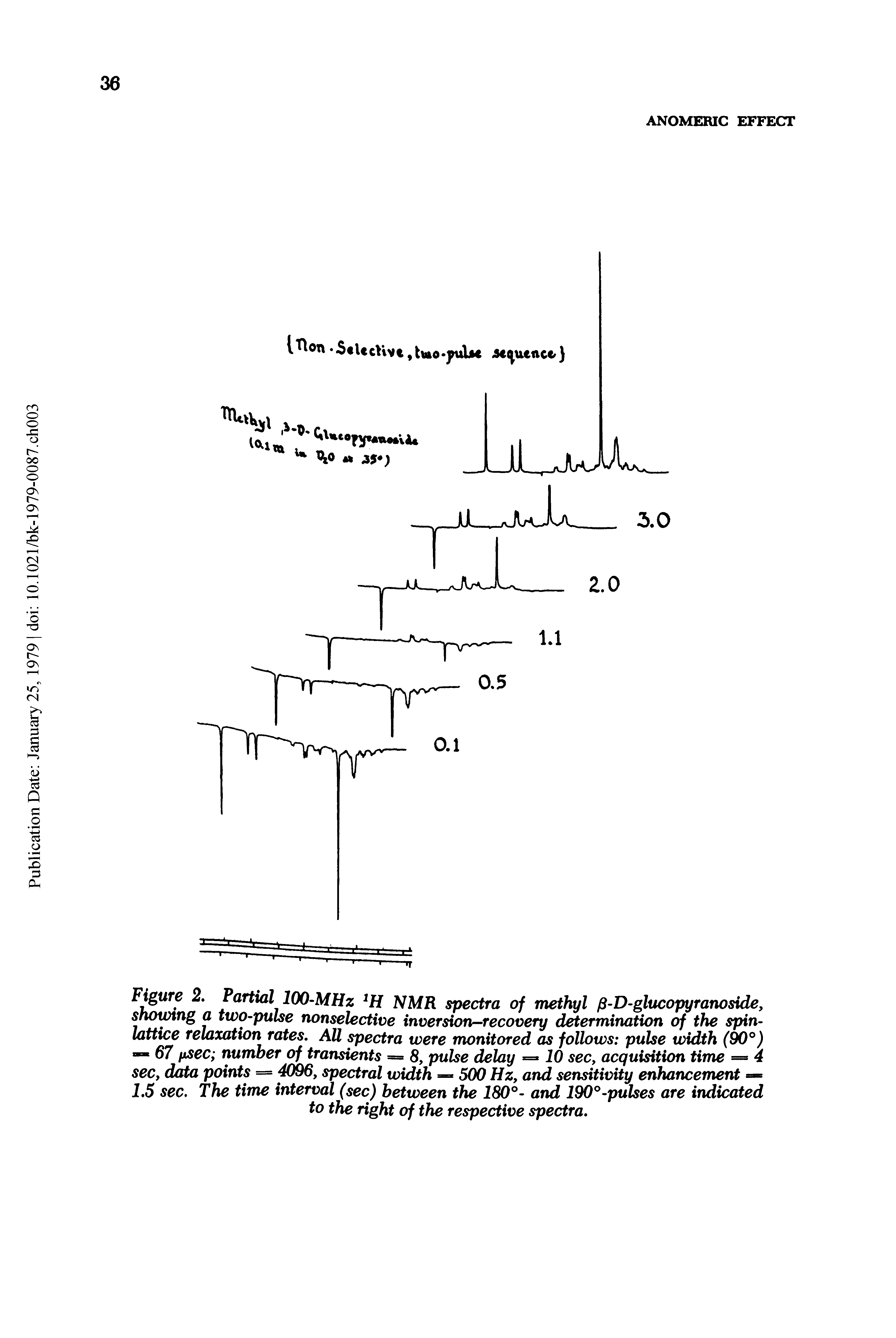 Figure 2, Partial 100-MHz 1H NMR spectra of methyl fi-D-glucopyranoside, showing a two-pulse nonselective inversion-recovery determination of the spin-lattice relaxation rates. AU spectra were monitored as follows pulse width (90°) — 67 ftsec number of transients — 8, pulse delay = JO sec, acquisition time = 4 sec, data points = 4096, spectral width — 500 Hz, and sensitivity enhancement — 1.5 sec. The time interval (sec) between the 180°- and 190°-pulses are indicated to the right of the respective spectra.