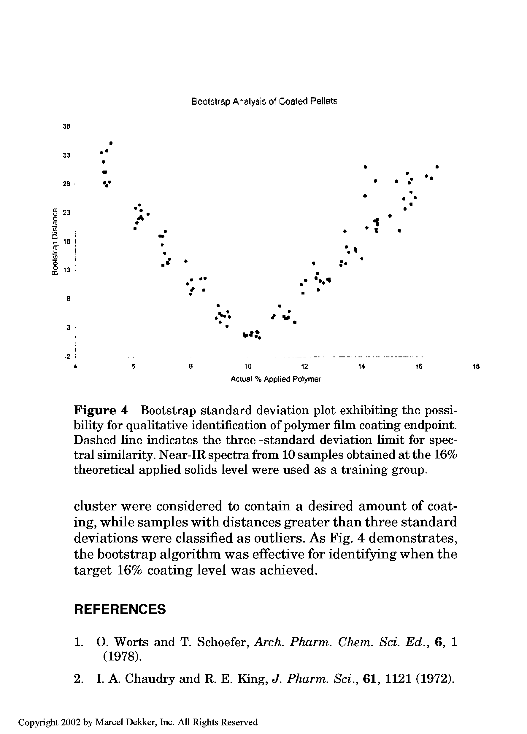 Figure 4 Bootstrap standard deviation plot exhibiting the possibility for qualitative identification of polymer film coating endpoint. Dashed line indicates the three-standard deviation limit for spectral similarity. Near-IR spectra from 10 samples obtained at the 16% theoretical applied solids level were used as a training group.