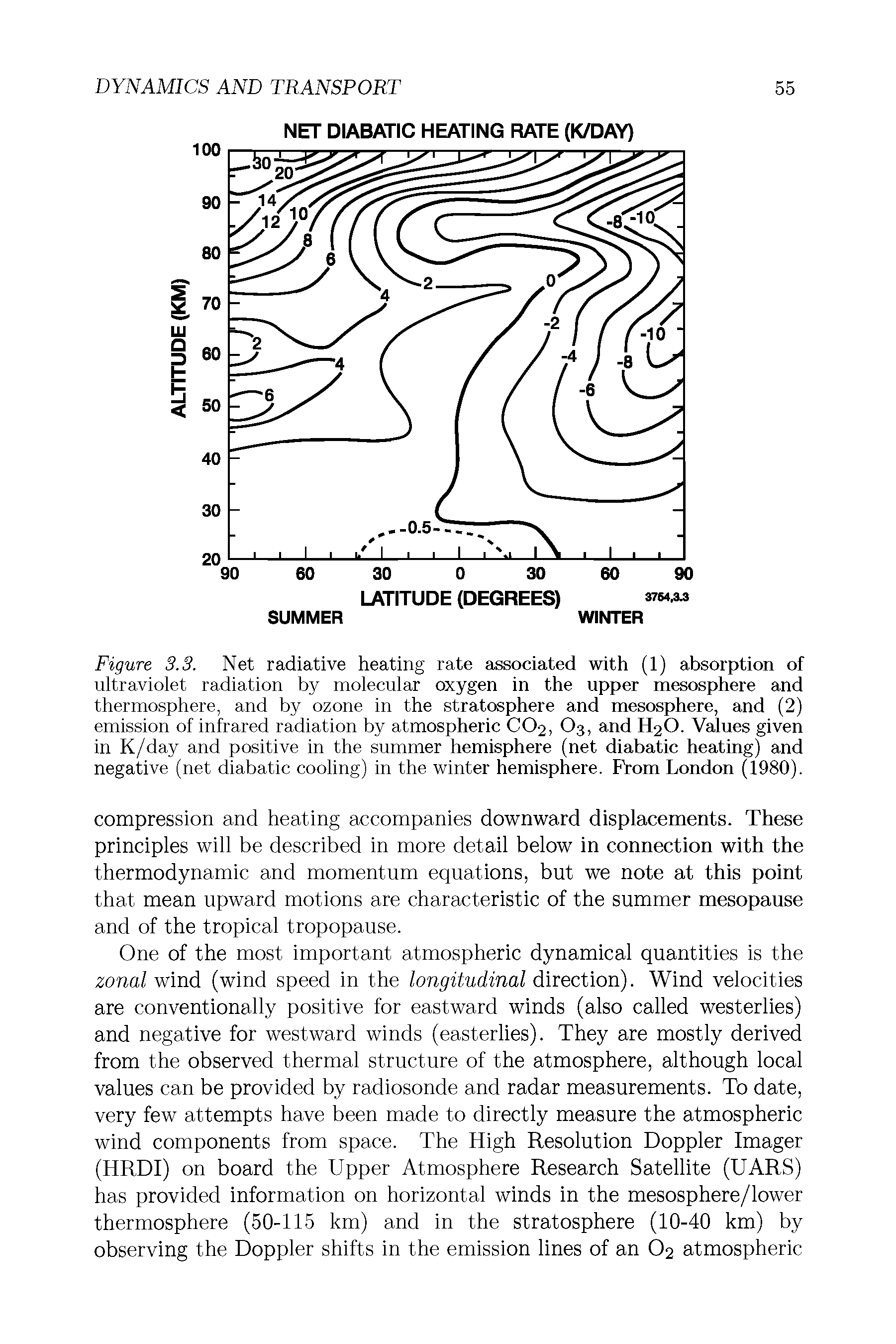 Figure 3.3. Net radiative heating rate associated with (1) absorption of ultraviolet radiation by molecular oxygen in the upper mesosphere and thermosphere, and by ozone in the stratosphere and mesosphere, and (2) emission of infrared radiation by atmospheric CO2, O3, and H2O. Values given in K/day and positive in the summer hemisphere (net diabatic heating) and negative (net diabatic cooling) in the winter hemisphere. Prom London (1980).