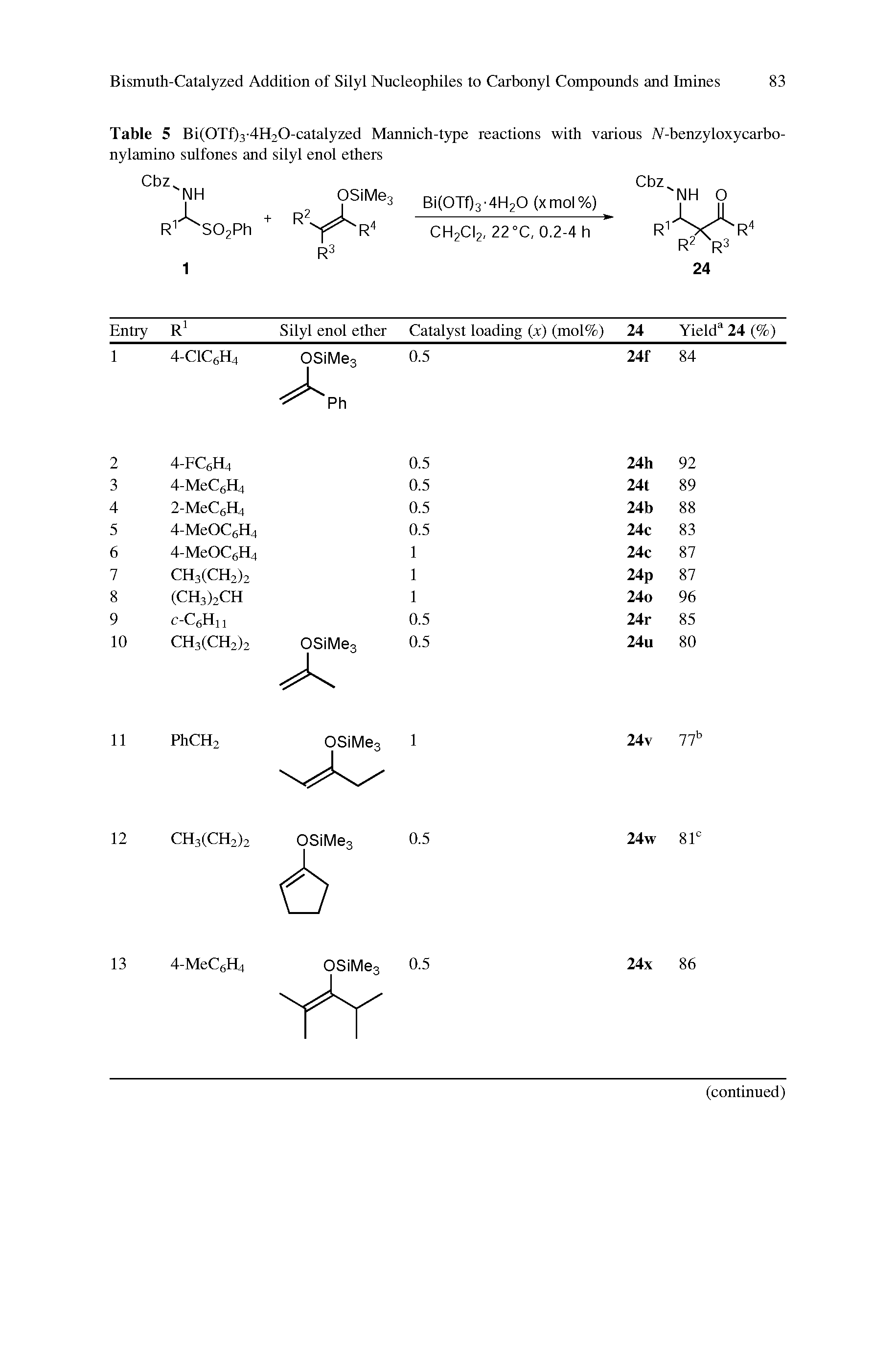 Table 5 Bi(0Tf)3-4H20-catalyzed Mannich-type reactions with various N-benzyloxycarbo-nylamino sulfones and silyl enol ethers...