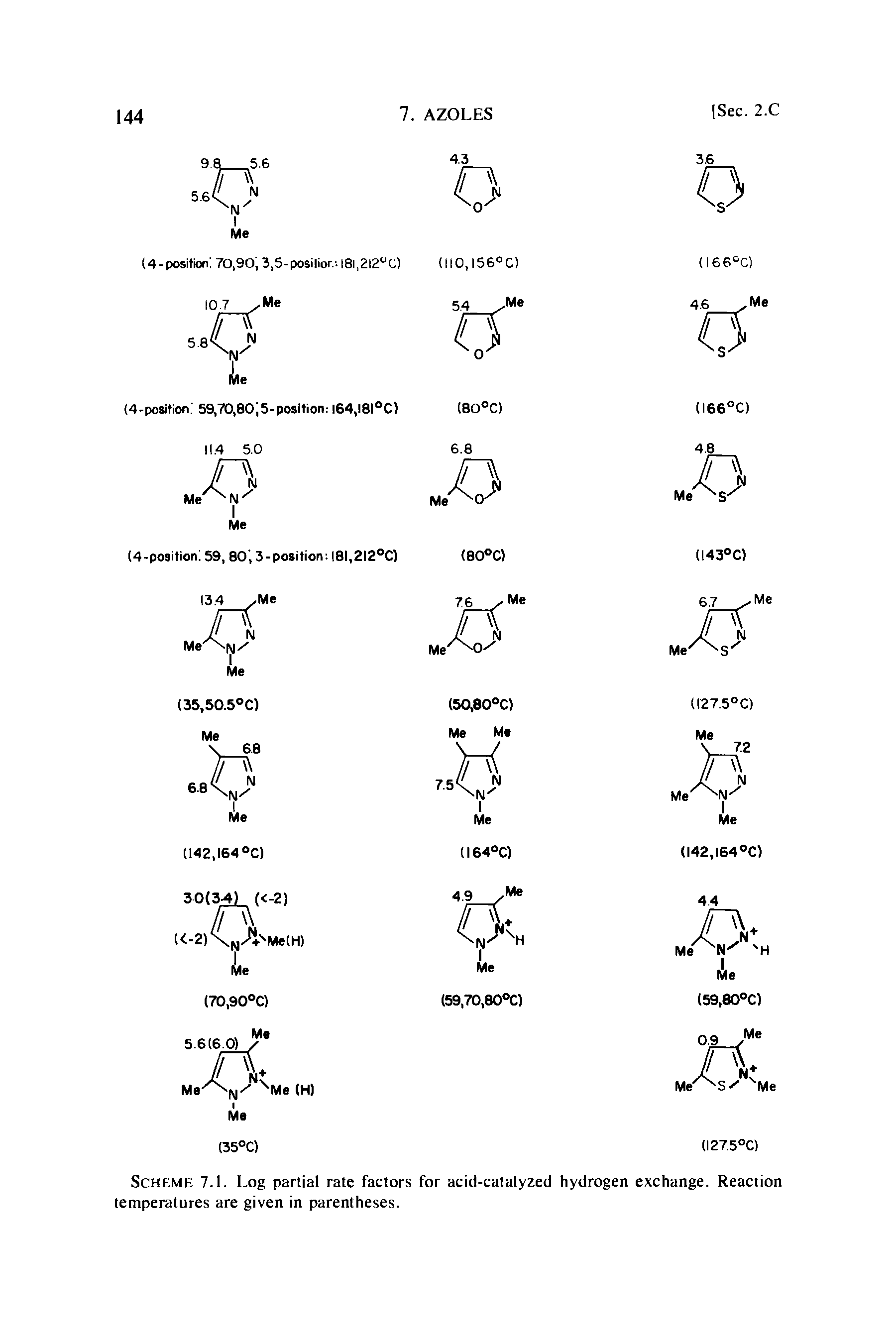 Scheme 7.1. Log partial rate factors for acid-catalyzed hydrogen exchange. Reaction temperatures are given in parentheses.