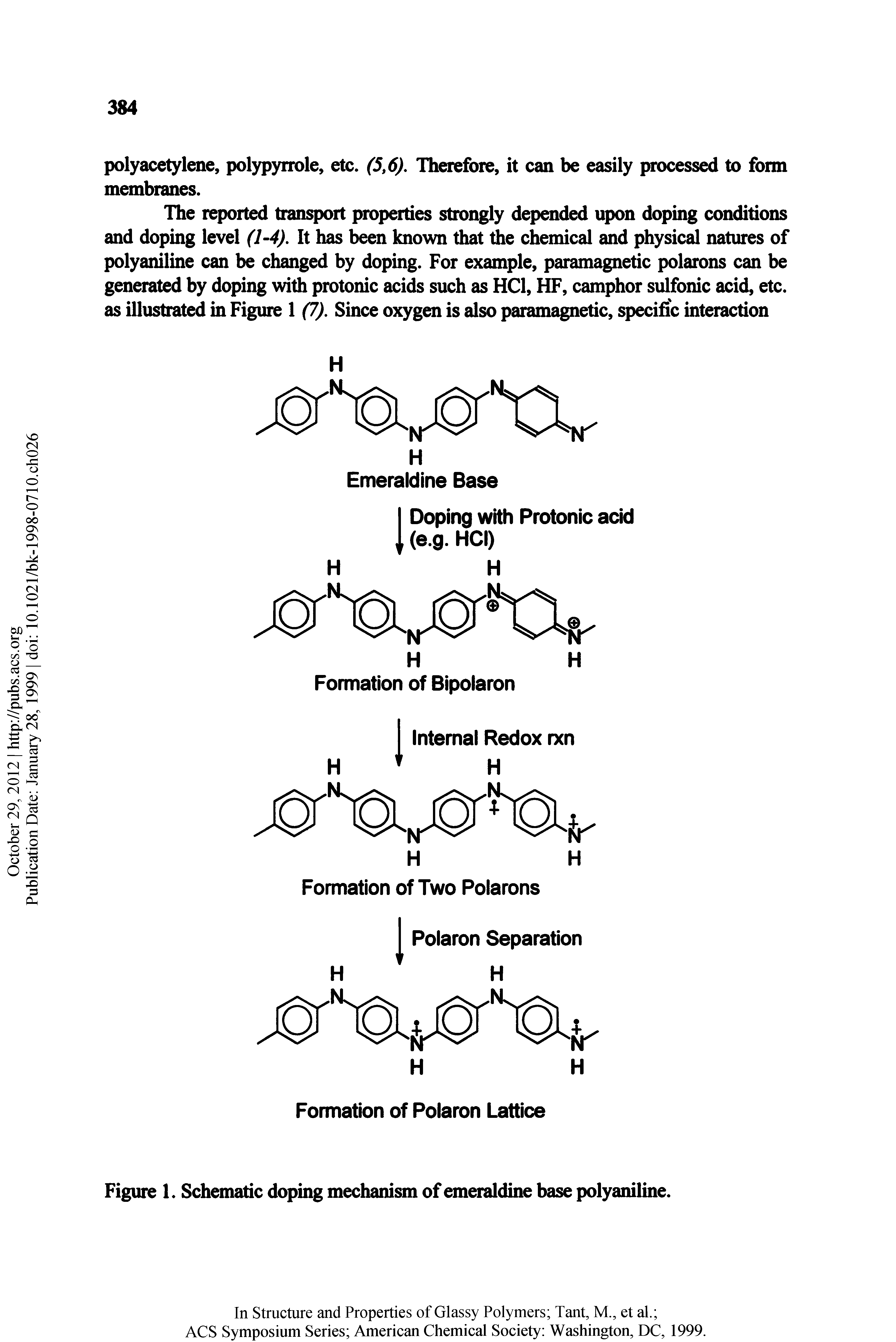 Figure 1. Schematic doping mechanism of emeraldine base polyaniline.