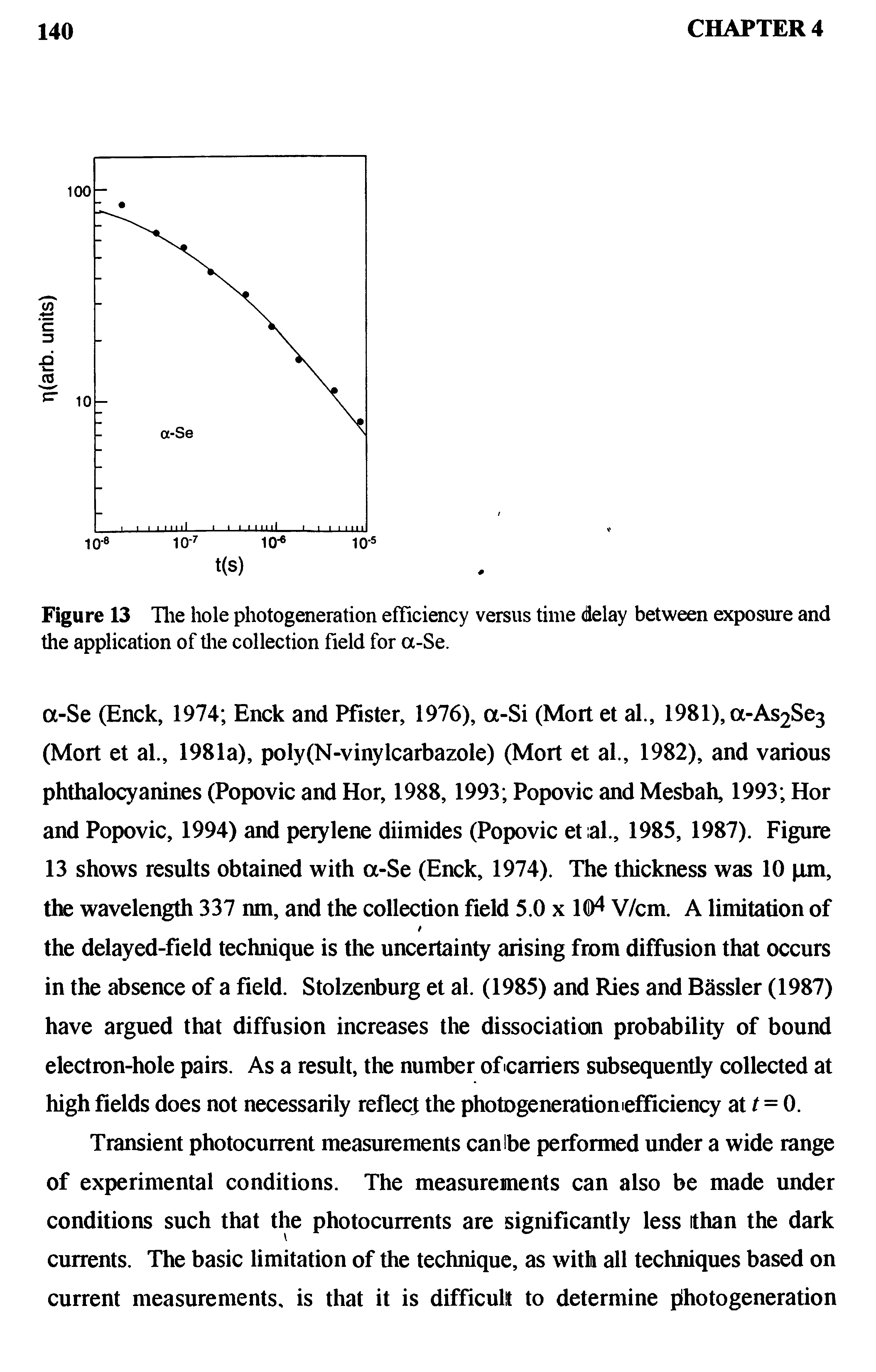 Figure 13 The hole photogeneration efficiency versus time delay between exposure and the application of the collection field for a-Se.
