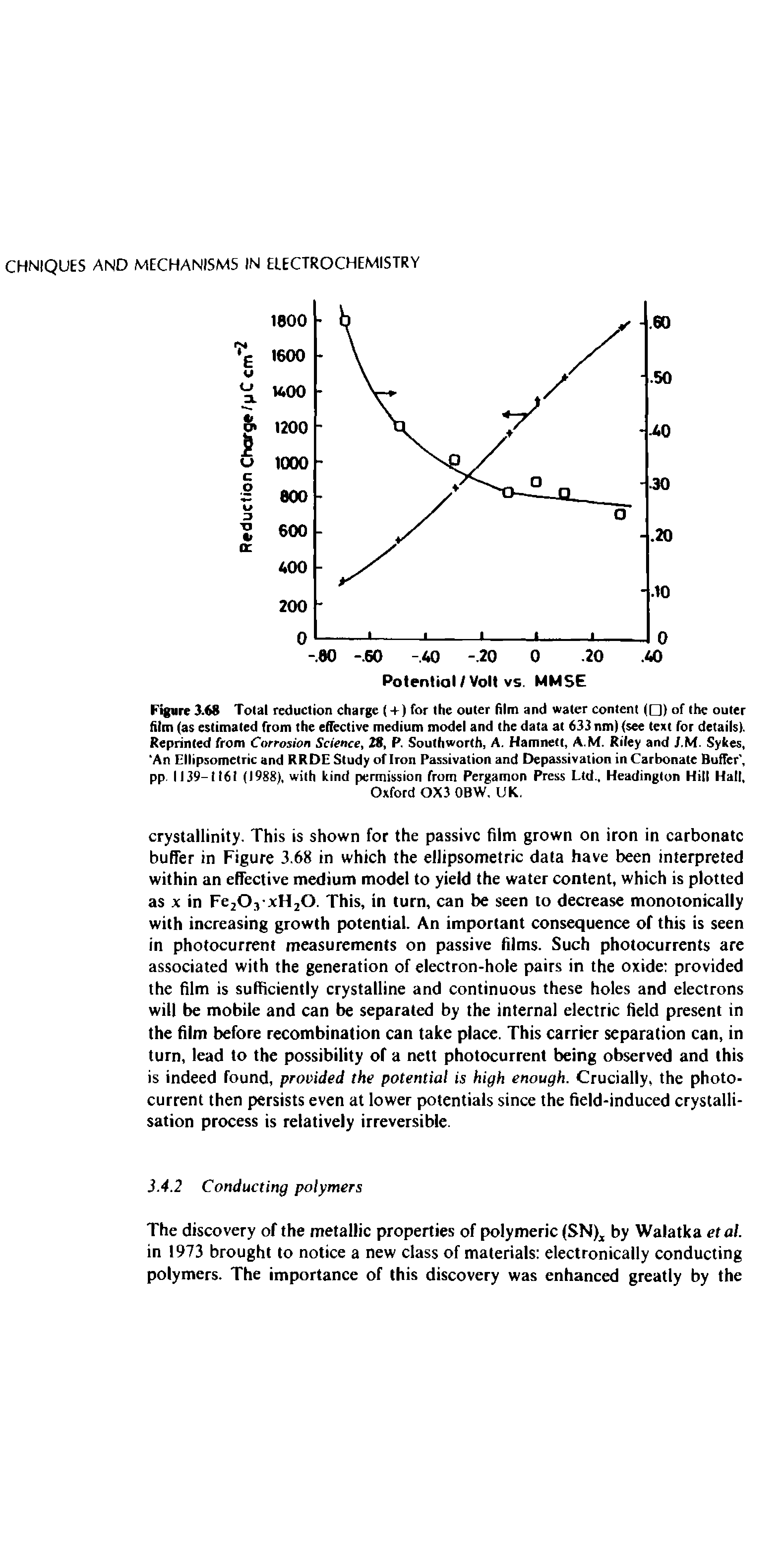 Figure 3.68 Total reduction charge (+ ) for the outer film and water content ( ) of the outer film (as estimated from the effective medium model and the data at 633 nm (see text for details). Reprinted from Corrosion Science, 28, P. Southworth, A. Hamnett, A.M. Riley and J.M. Sykes, An Ellipsometric and RRDE Study of Iron Passivation and Depassivation in Carbonate BufTer, pp. 1139-1161 (1988), with kind permission from Pergamon Press Ltd., Headington Hill Hall,...