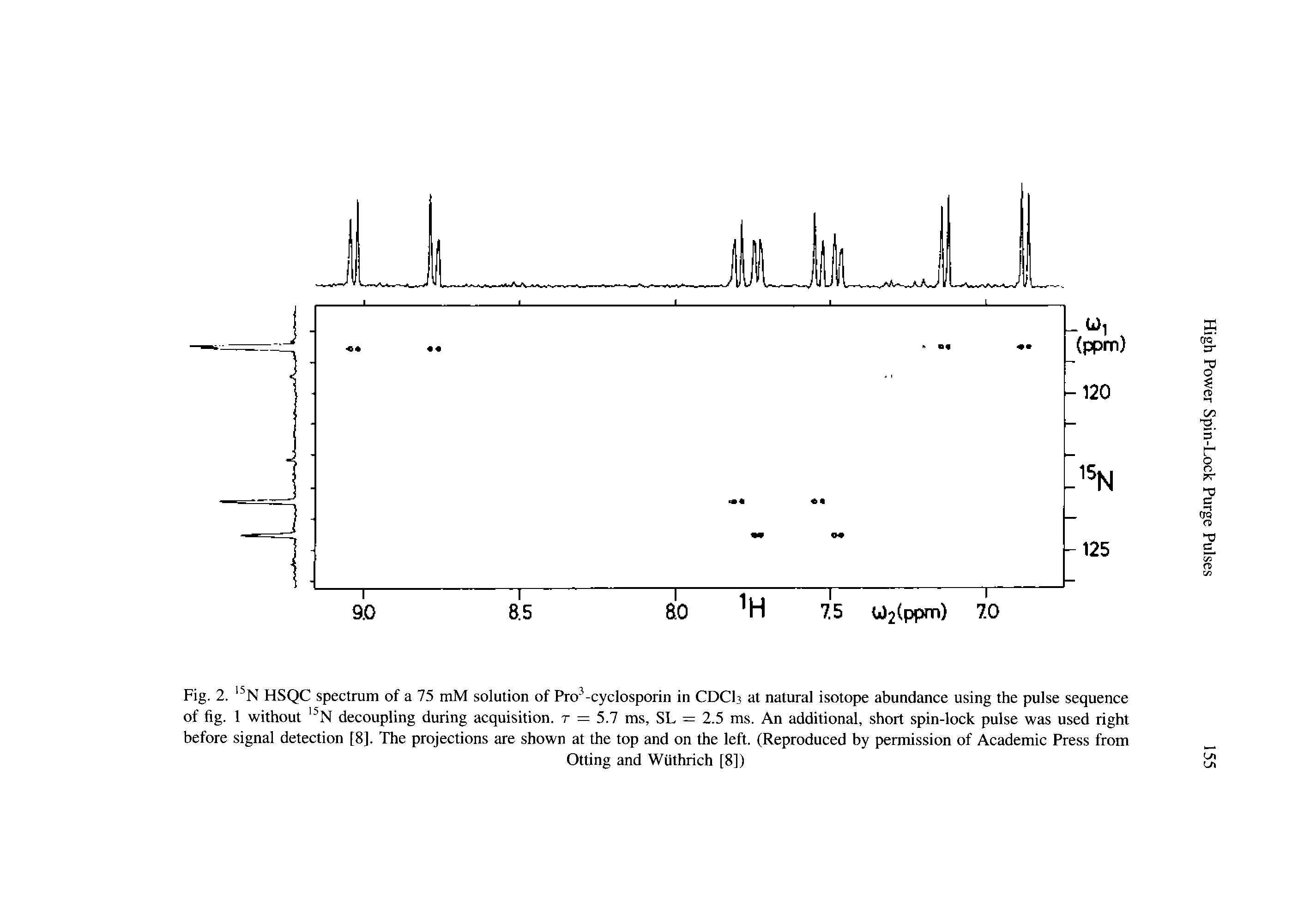 Fig. 2. N HSQC spectrum of a 75 mM solution of Pro -cyclosporin in CDCI3 at natural isotope abundance using the pulse sequence of fig. 1 without N decoupling during acquisition, t = 5.7 ms, SL = 2.5 ms. An additional, short spin-lock pulse was used right before signal detection [8]. The projections are shown at the top and on the left. (Reproduced by permission of Academic Press from...
