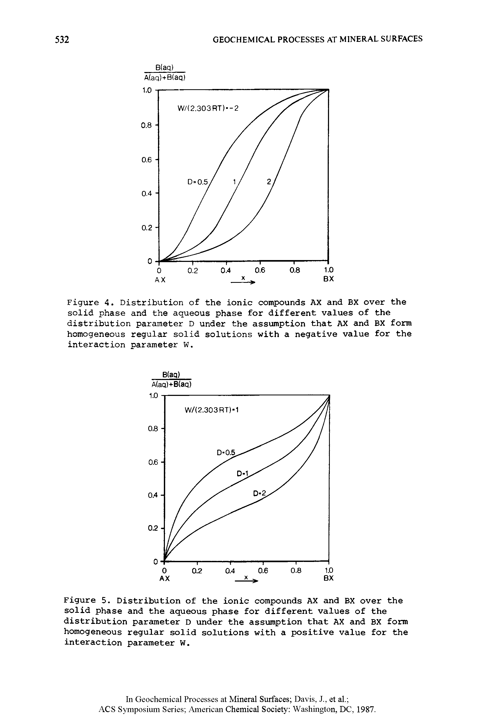 Figure 4. Distribution of the ionic compounds AX and BX over the solid phase and the aqueous phase for different values of the distribution parameter D under the assumption that AX and BX form homogeneous regular solid solutions with a negative value for the interaction parameter W.