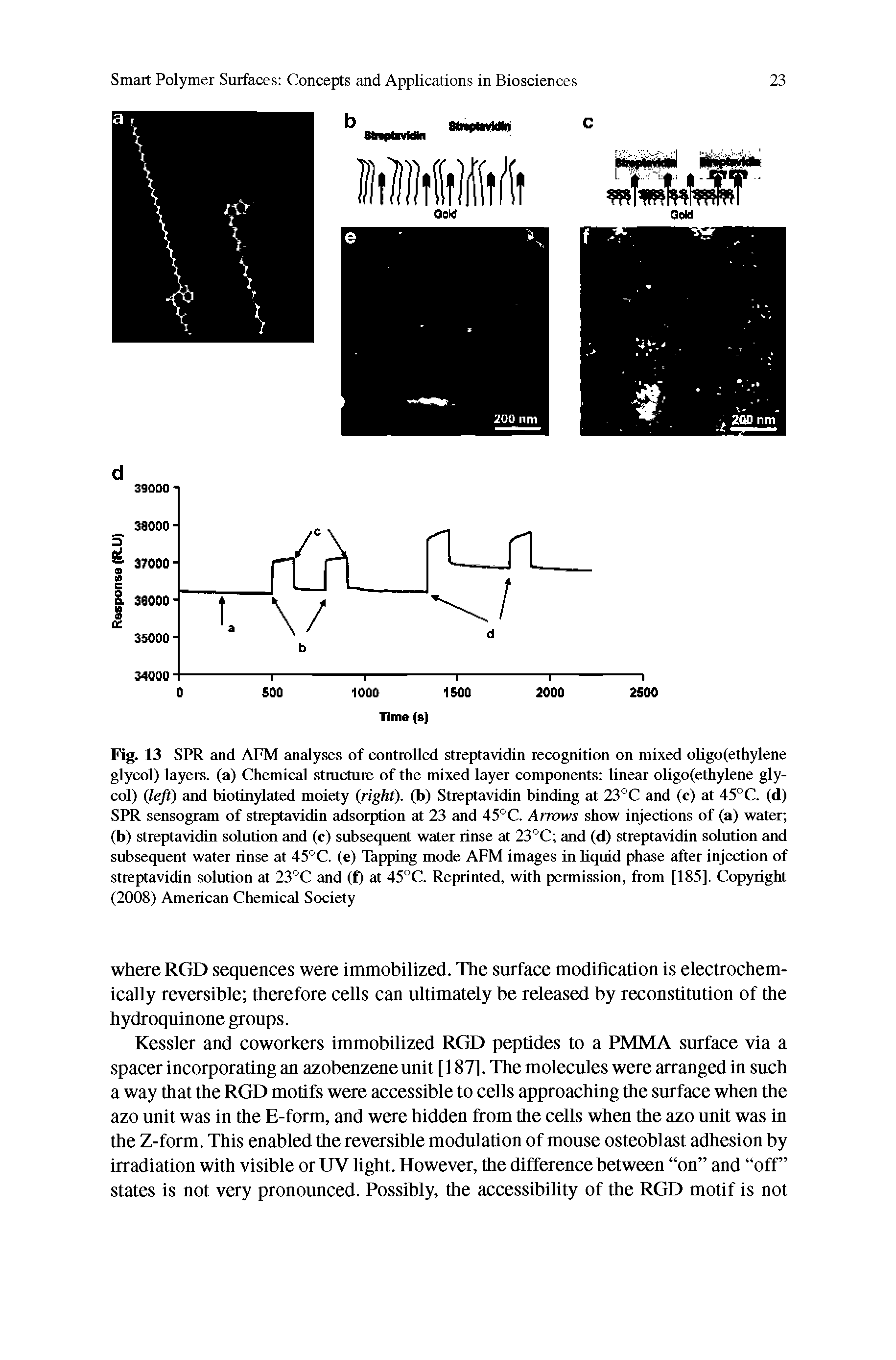 Fig. 13 SPR and AFM analyses of controlled streptavidin recognition on mixed oligo(ethylene glycol) layers, (a) Chemical structure of the mixed layer components linear oligo(ethylene glycol) left) and biotinylated moiety (right), (b) Streptavidin binding at 23°C and (c) at 45°C. (d) SPR sensogram of streptavidin adsorption at 23 and 45°C. Arrows show injections of (a) water (b) streptavidin solution and (c) subsequent water rinse at 23°C and (d) streptavidin solution and subsequent water rinse at 45°C. (e) Tapping mode AFM images in liquid phase after injection of streptavidin solution at 23°C and (f) at 45°C. Reprinted, with permission, from [185]. Copyright (2008) American Chemical Society...