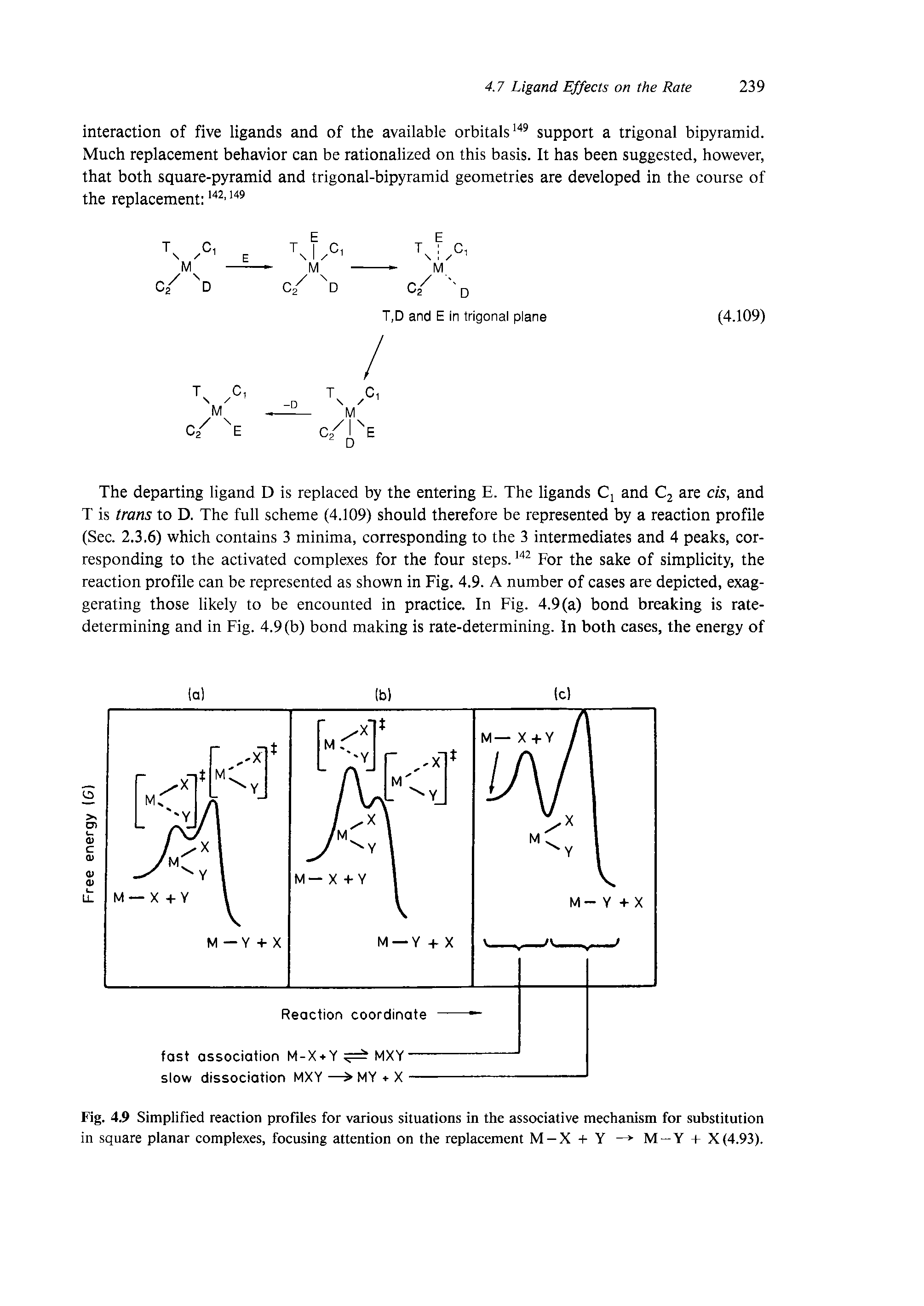 Fig. 4.9 Simplified reaction profiles for various situations in the associative mechanism for substitution in square planar complexes, focusing attention on the replacement M-X-l-Y —> M-Y + X(4.93).