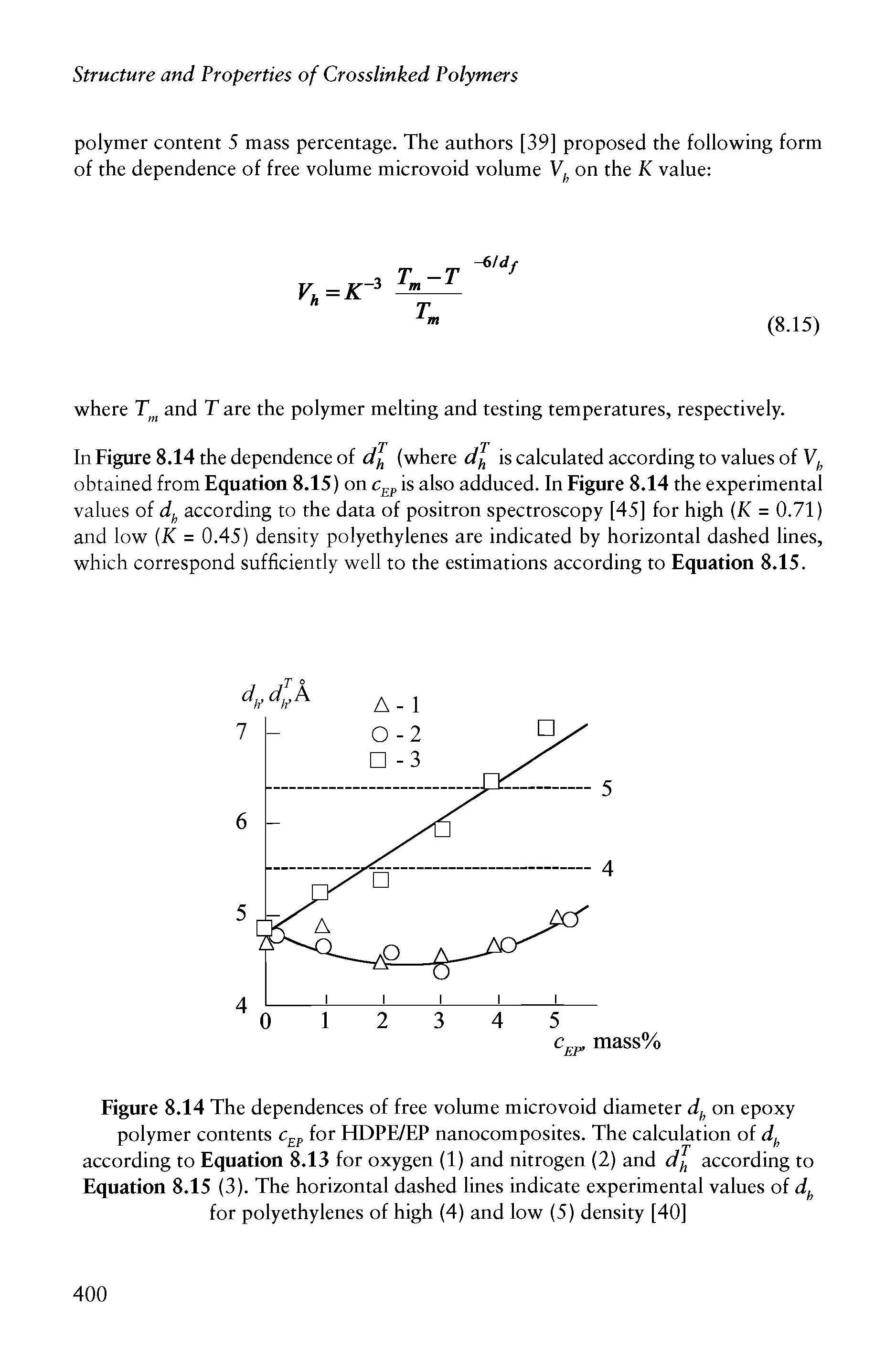 Figure 8.14 The dependences of free volume microvoid diameter on epoxy polymer contents c p for HDPE/EP nanocomposites. The calculation of d according to Equation 8.13 for oxygen (1) and nitrogen (2) and d according to Equation 8.15 (3). The horizontal dashed lines indicate experimental values of for polyethylenes of high (4) and low (5) density [40]...