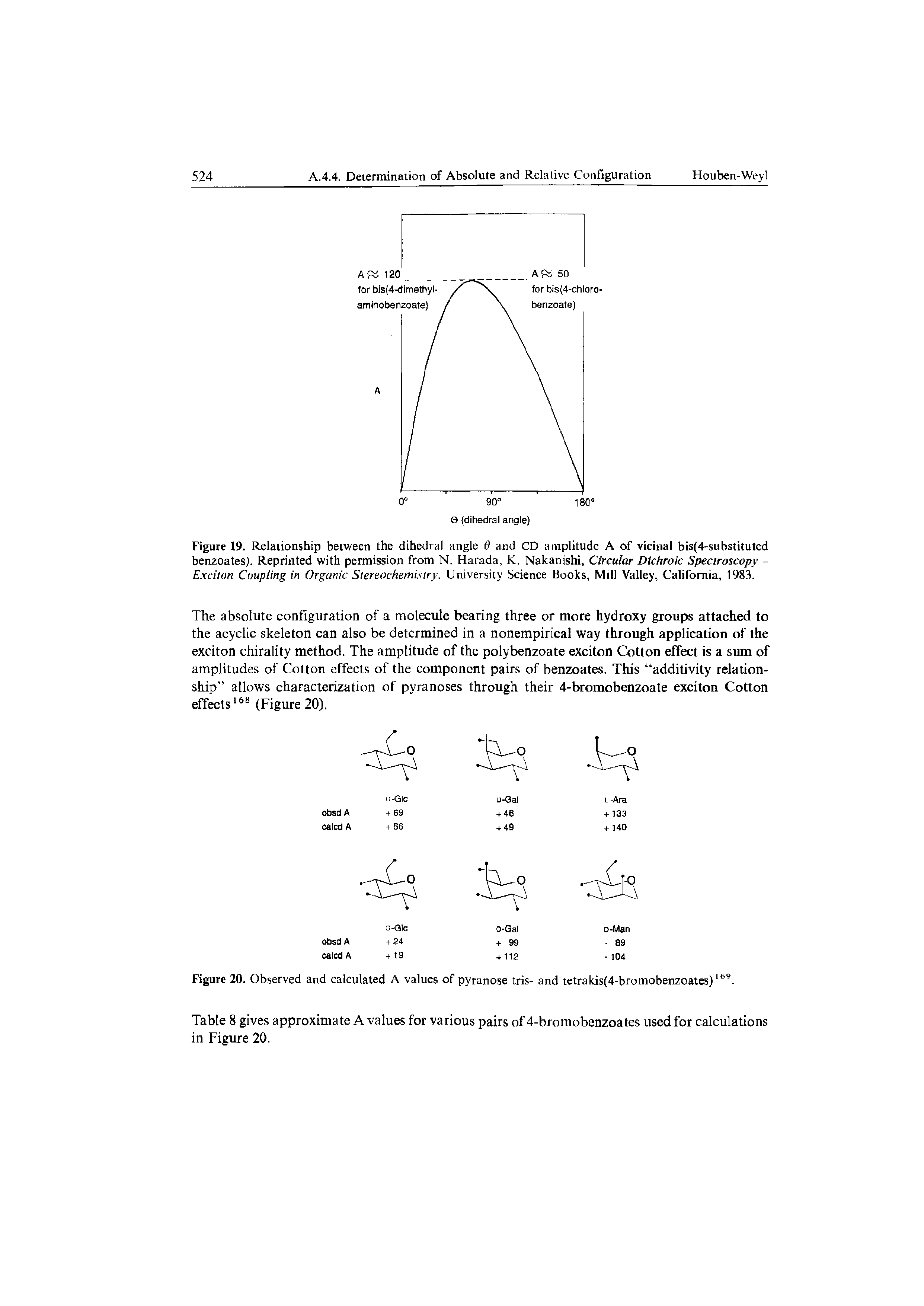 Figure 19. Relationship between the dihedral angle 0 and CD amplitude A of vicinal bis(4-substitutcd benzoates). Reprinted with permission from N. Harada, K. Nakanishi, Circular Dichroic Spectroscopy -Exciton Coupling in Organic Stereochemistry. University Science Books, Mill Valley, California, 1983.