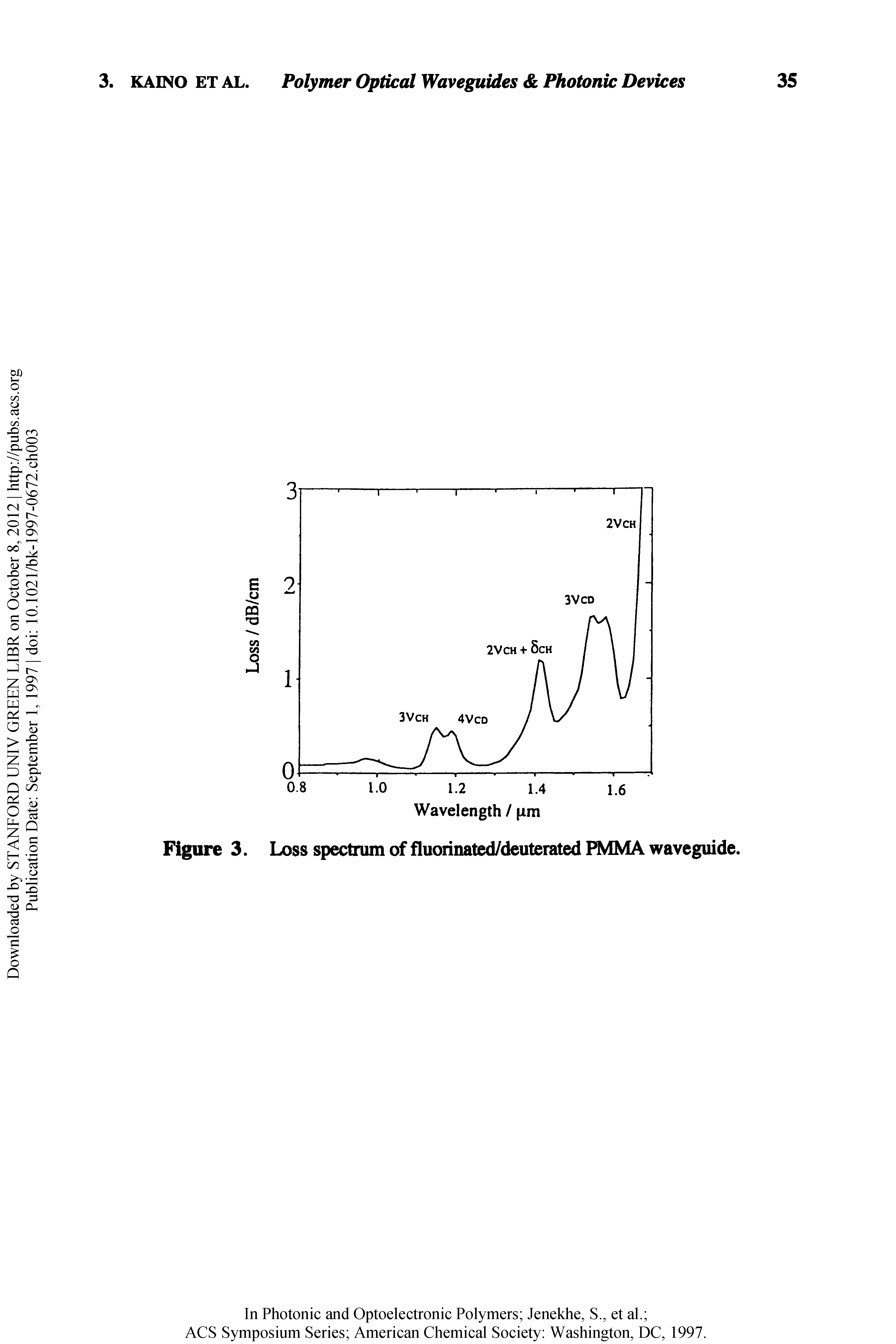 Figure 3. Loss spectrum of fluorinated/deuterated PMMA waveguide.