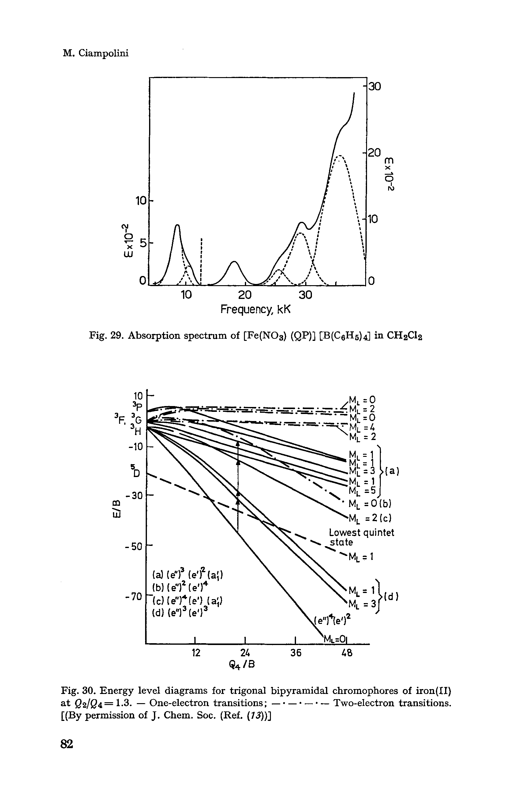 Fig. 30. Energy level diagrams for trigonal bipyramidal chromophores of iron(II)...