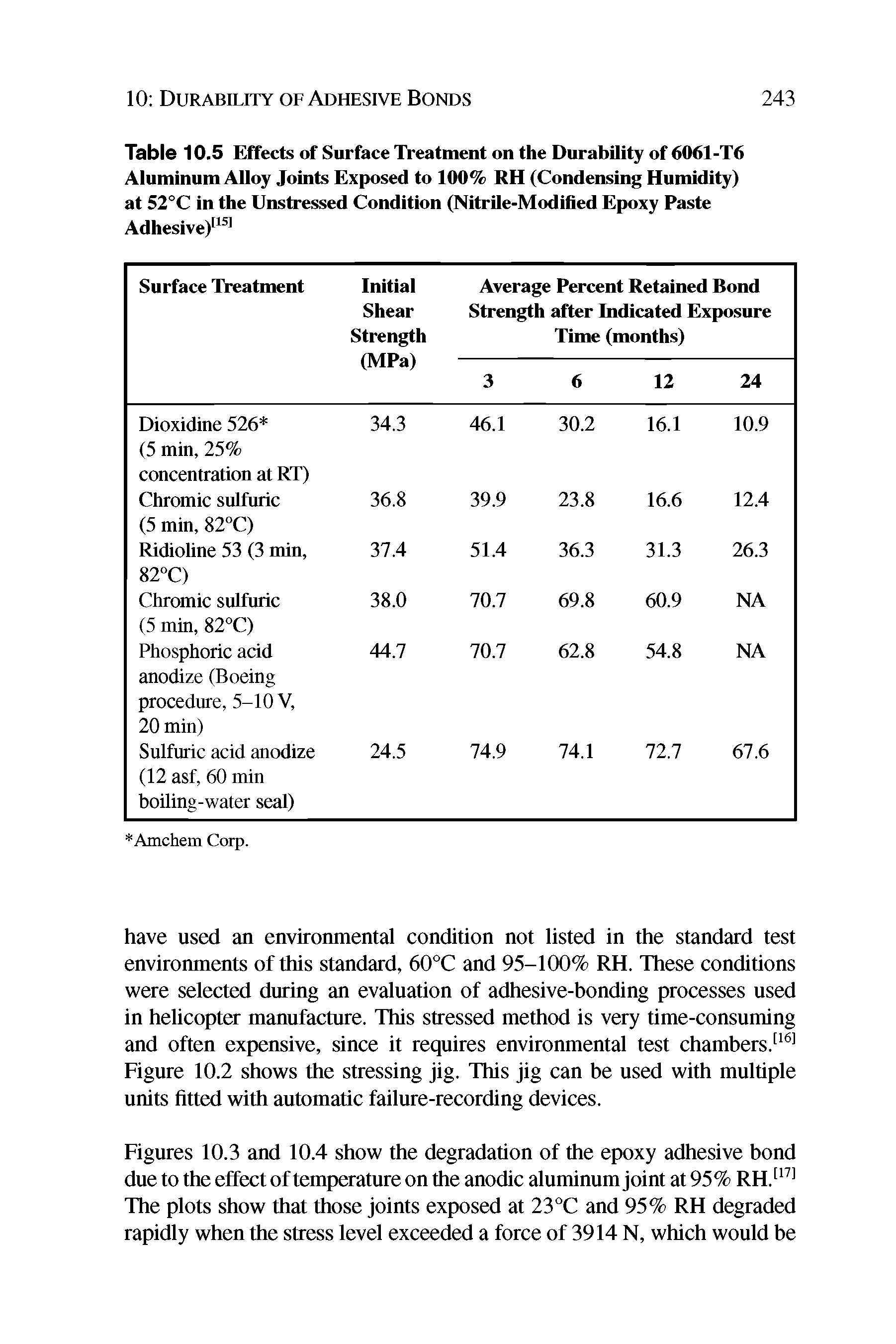 Figures 10.3 and 10.4 show the degradation of the epoxy adhesive bond due to the effect of temperature on the anodic aluminum joint at 95% RH. The plots show that those joints exposed at 23 C and 95% RH degraded rapidly when the stress level exceeded a force of 3914 N, which would be...