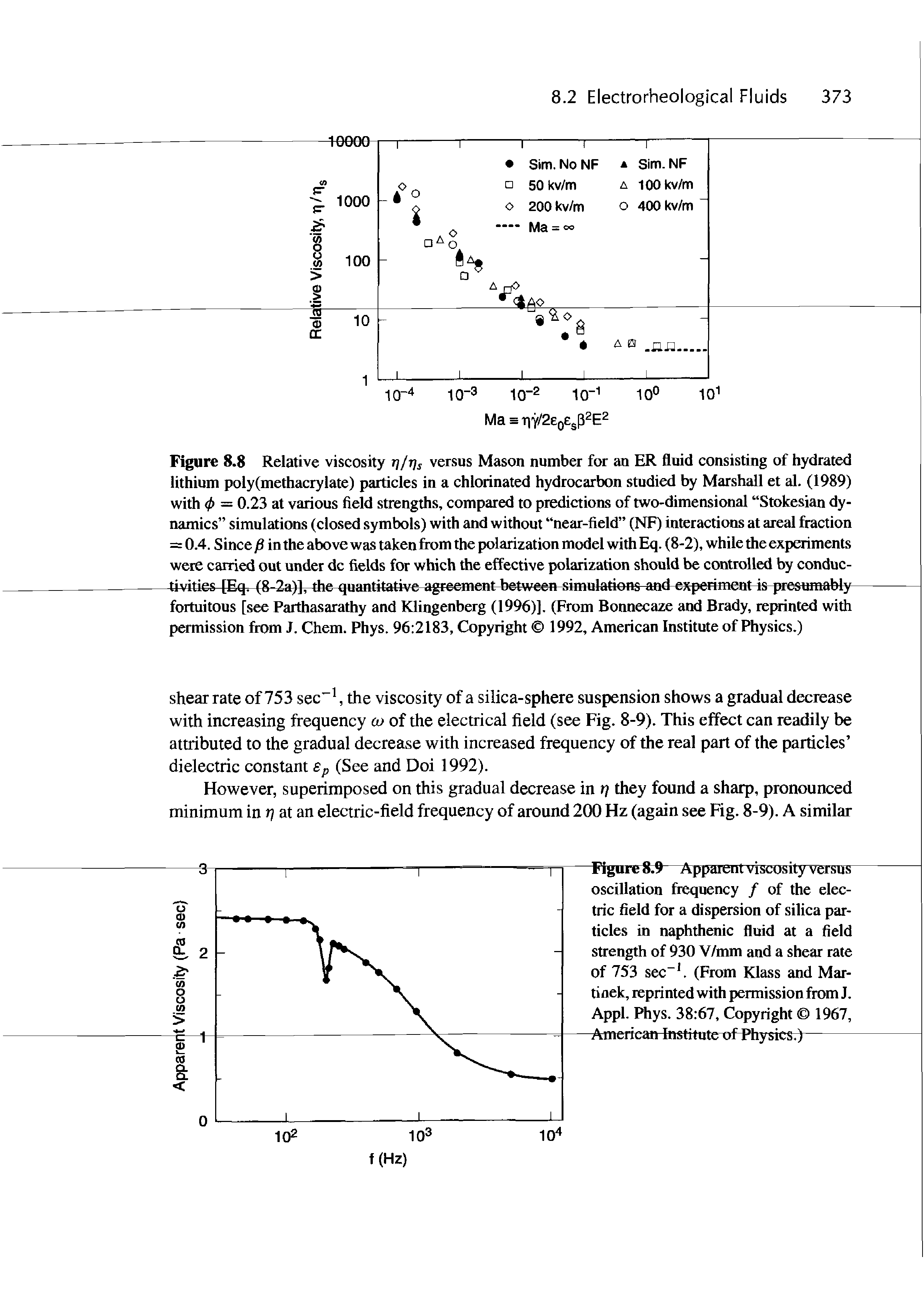 Figure 8.8 Relative viscosity t]/t s versus Mason number for an ER fluid consisting of hydrated lithium poly(methacrylate) particles in a chlorinated hydrocarbon studied by Marshall et al. (1989) with <f> = 0.23 at various field strengths, compared to predictions of two-dimensional Stokesian dynamics simulations (closed symbols) with and without near-field (NF) interactions at areal fraction = 0.4. Since p in the above was taken from the polarization model with Eq. (8-2), while the experiments were carried out under dc fields for which the effective polarization should be controlled by conduc-tivities [Eq. (8-2a)], the quantitative agreement between simulations and experiment is presumably...