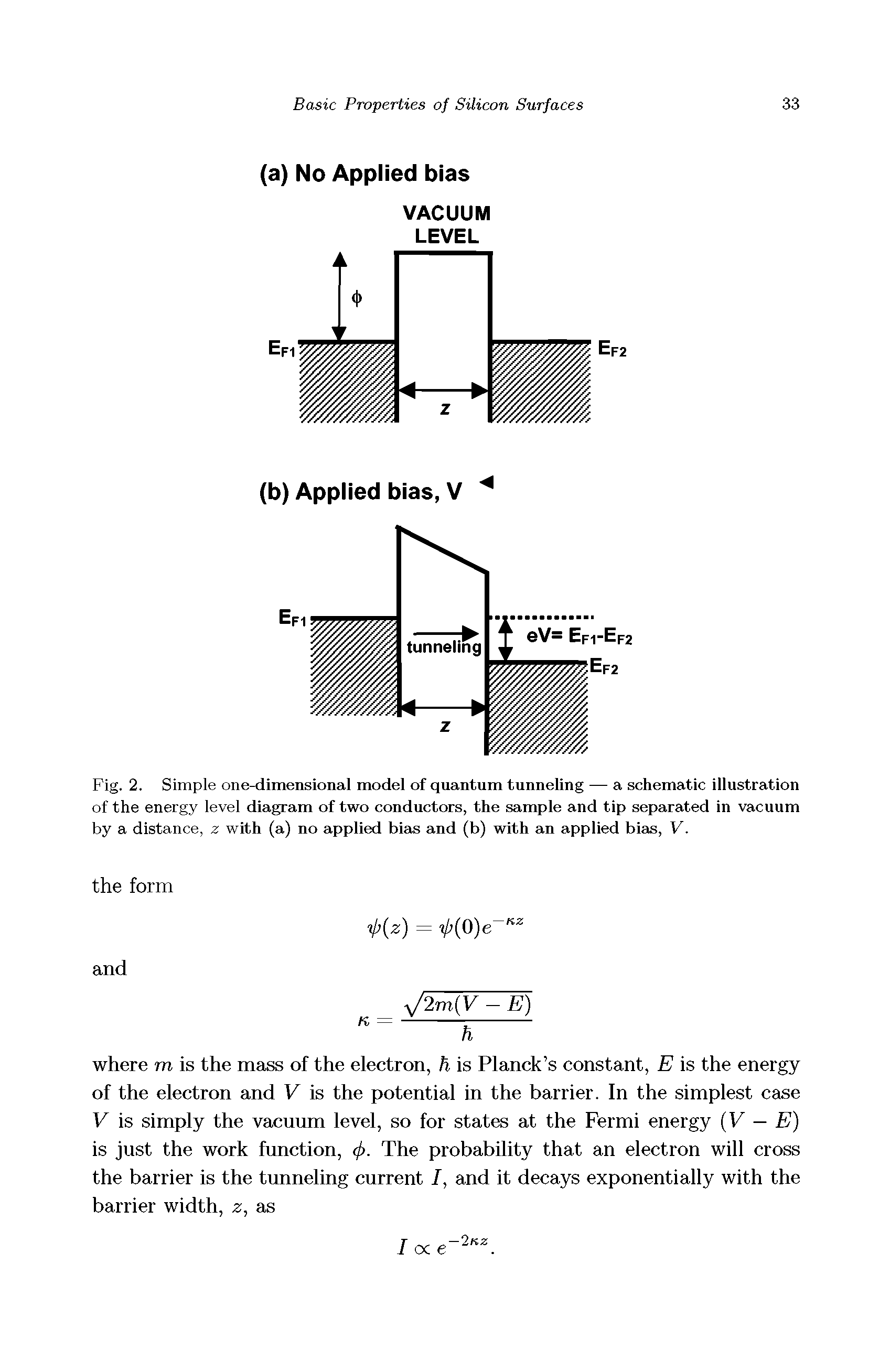 Fig. 2. Simple one-dimensional model of quantum tunneling — a schematic illustration of the energy level diagram of two conductors, the sample and tip separated in vacuum by a distance, z with (a) no applied bias and (b) with an applied bias, V.