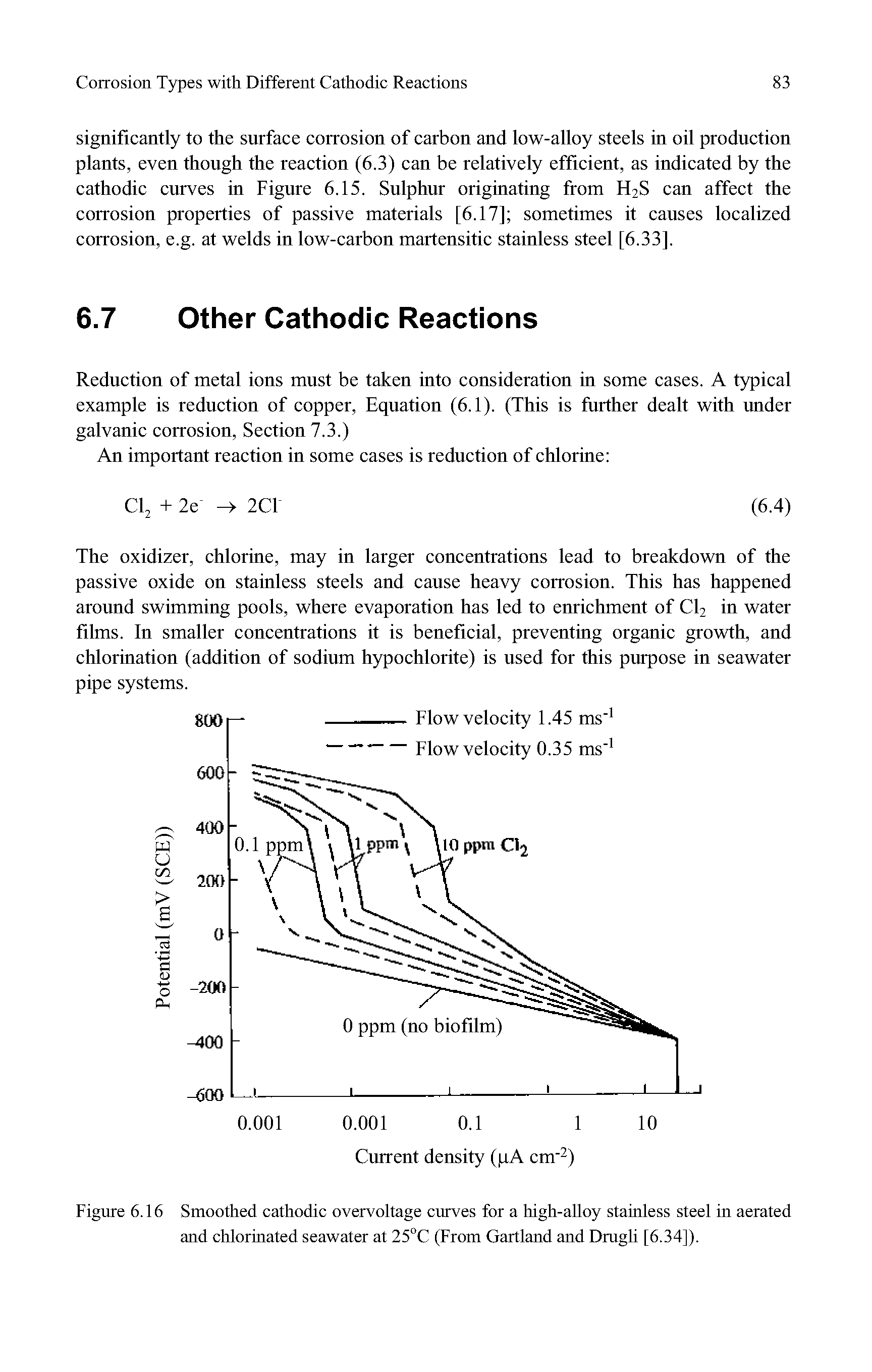 Figure 6.16 Smoothed cathodic overvoltage curves for a high-alloy stainless steel in aerated and chlorinated seawater at 25 C (From Gartland and Drugli [6.34]).